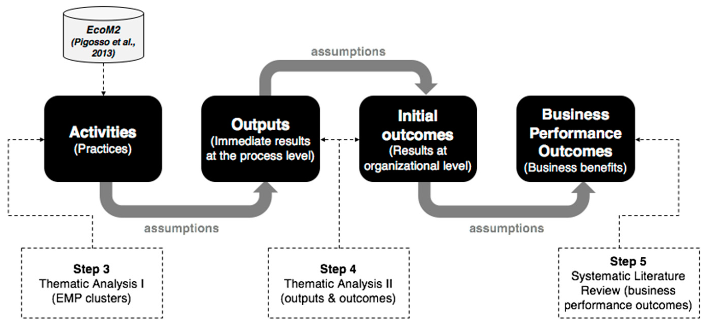 Sustainability 10 02011 g006 Sustainability 10 02011 g006