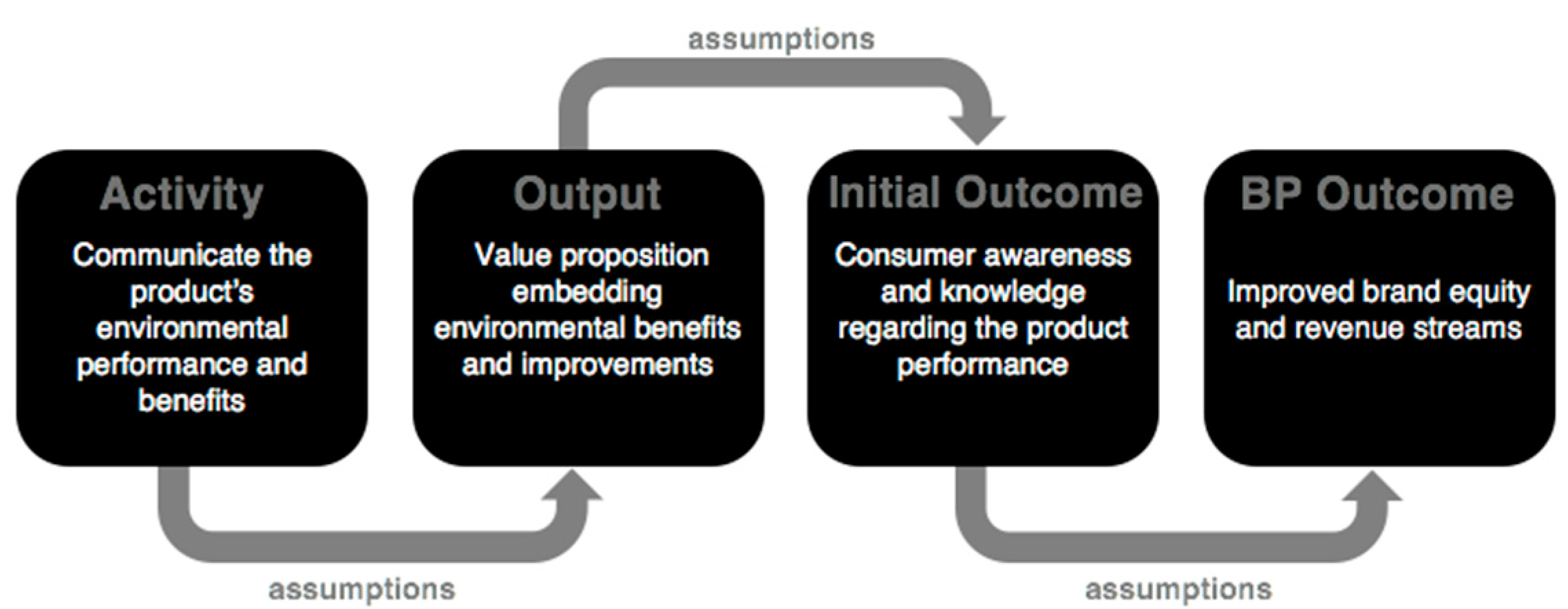 Sustainability 10 02011 g007 Sustainability 10 02011 g007