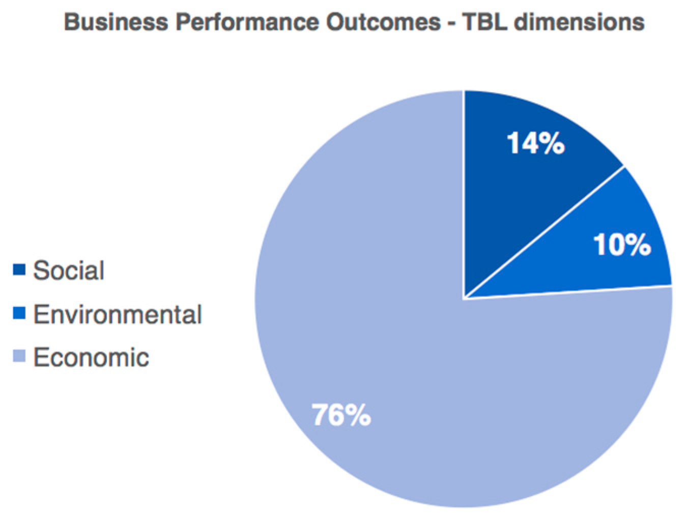 Sustainability 10 02011 g009 Sustainability 10 02011 g009