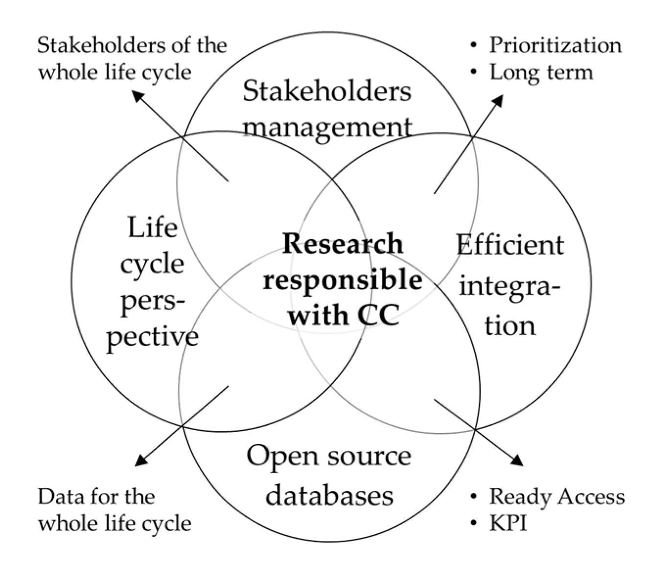 Sustainability 10 02012 g001 Sustainability 10 02012 g001