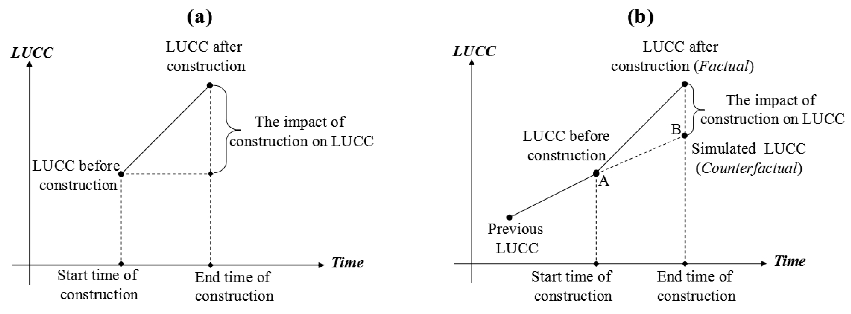 Sustainability 10 02013 g002