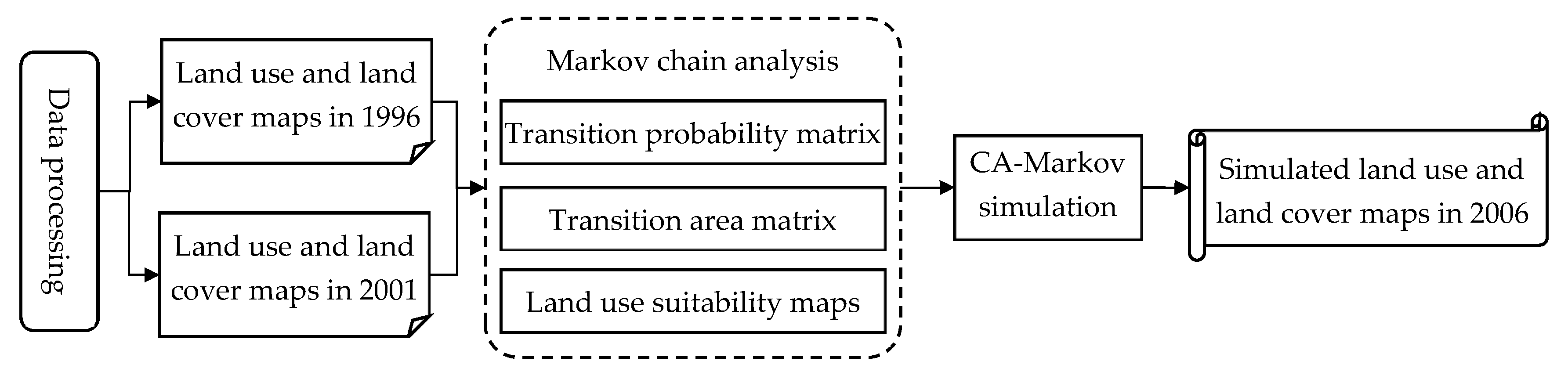 Sustainability 10 02013 g003