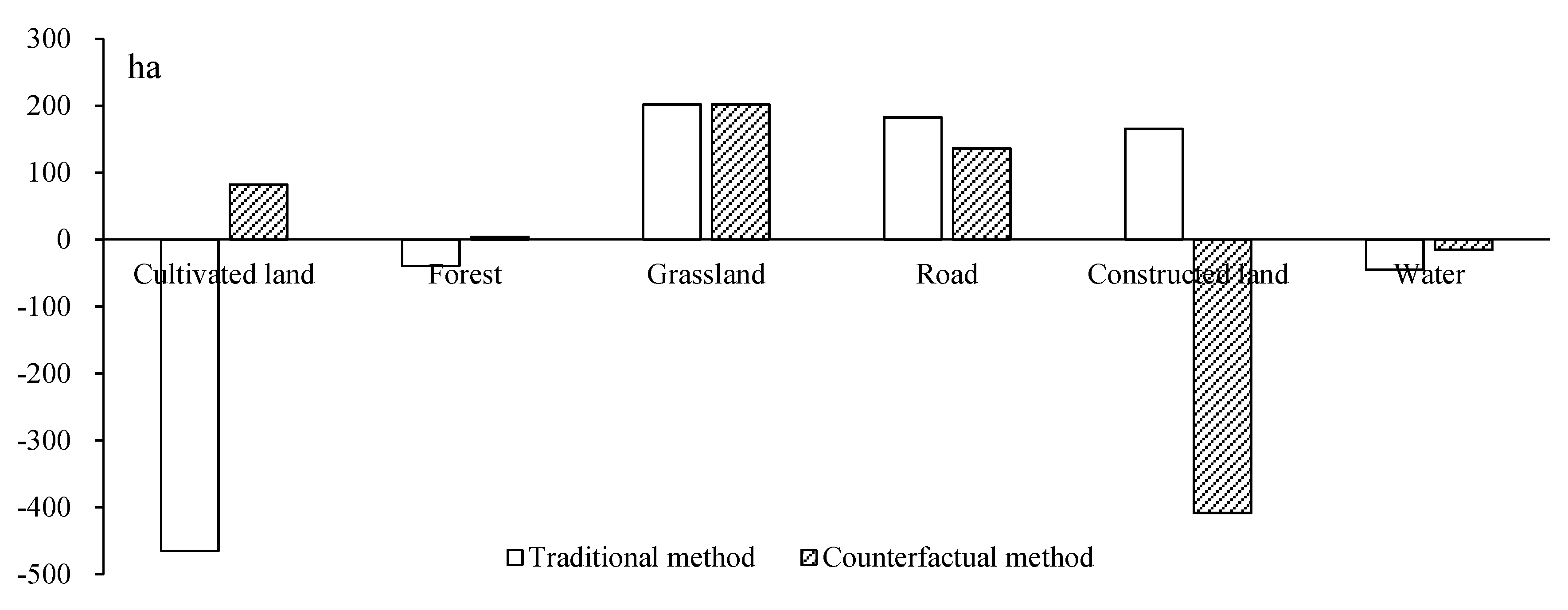 Sustainability 10 02013 g005
