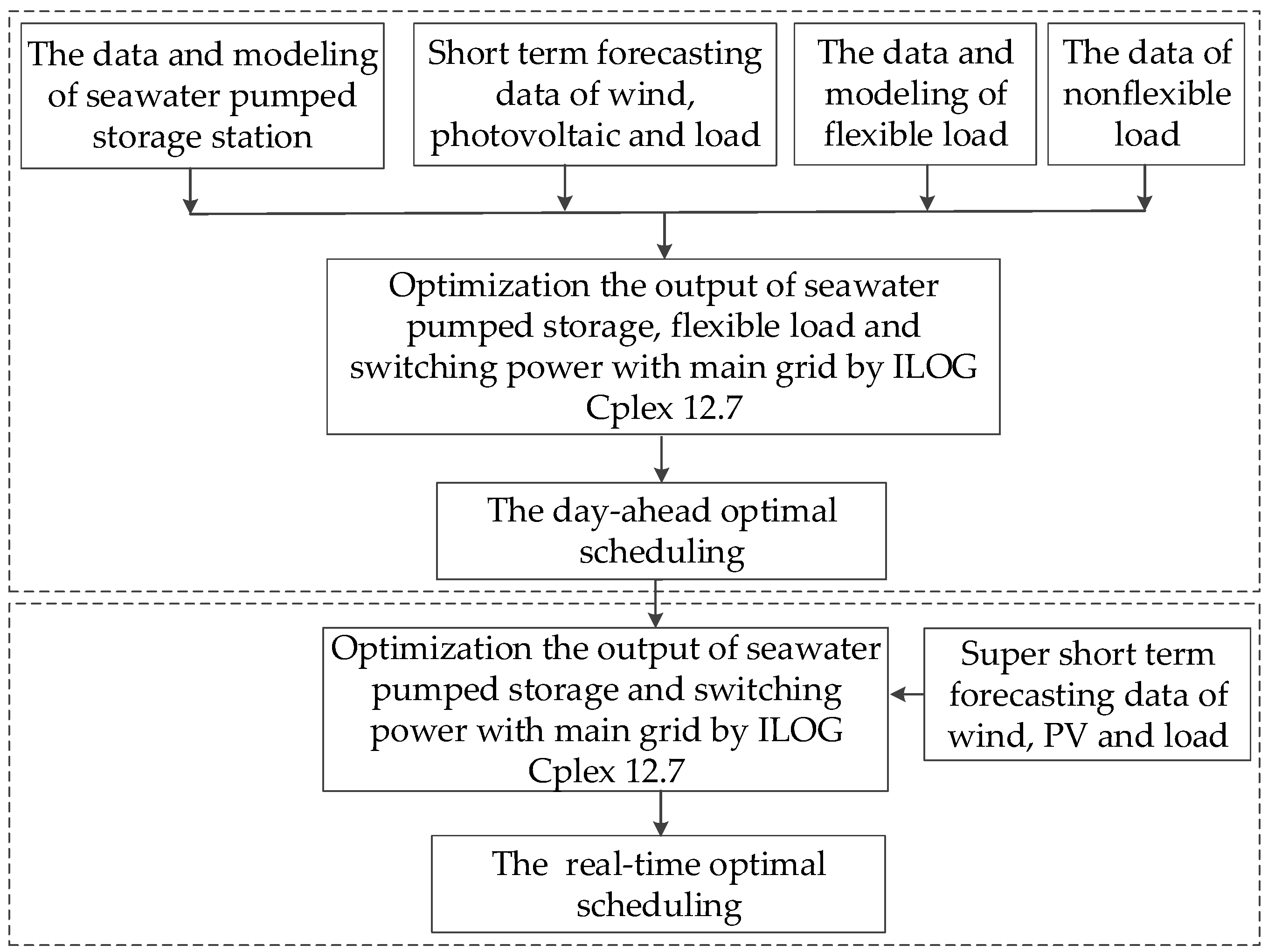 Sustainability 10 02014 g001