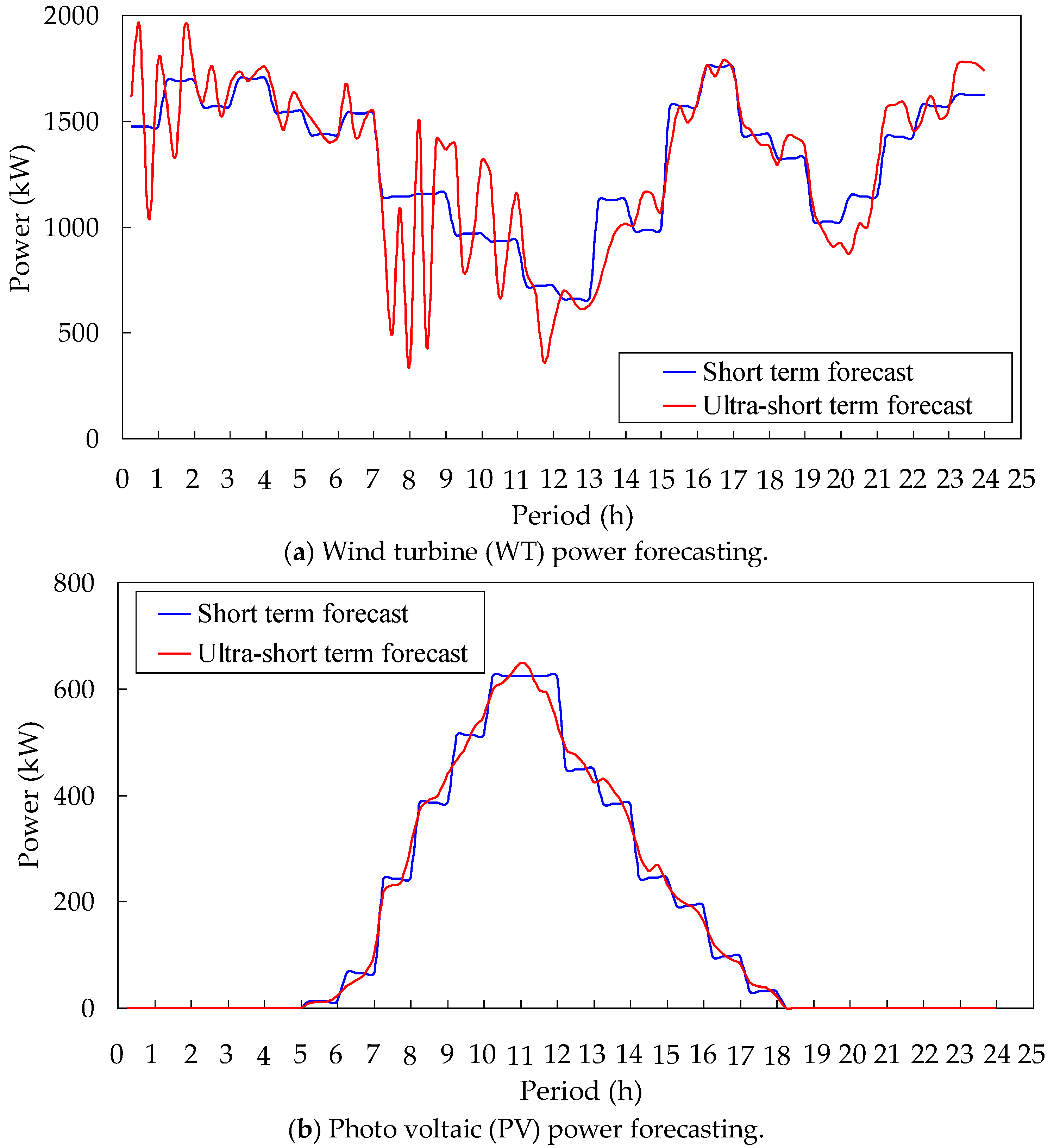 Sustainability 10 02014 g003