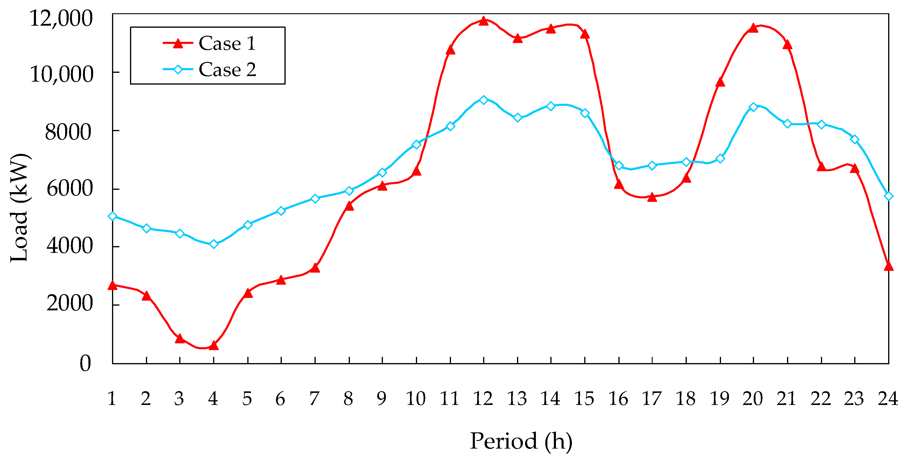 Sustainability 10 02014 g004