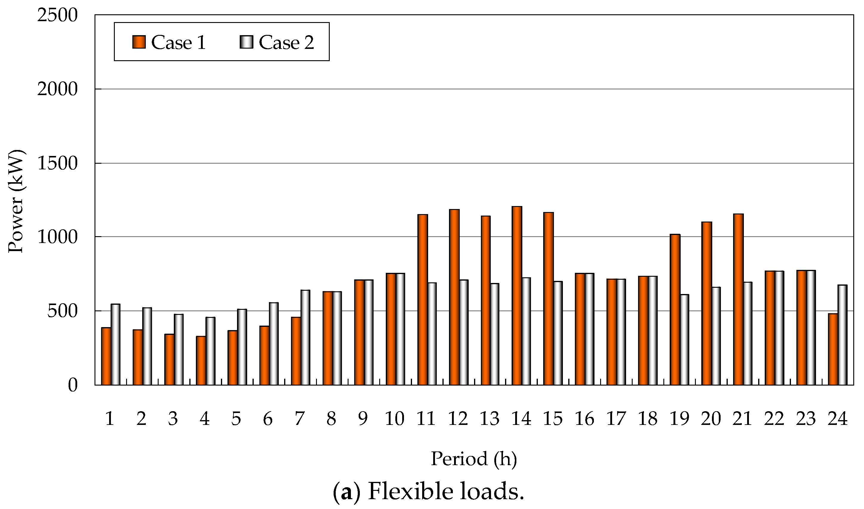 Sustainability 10 02014 g005a