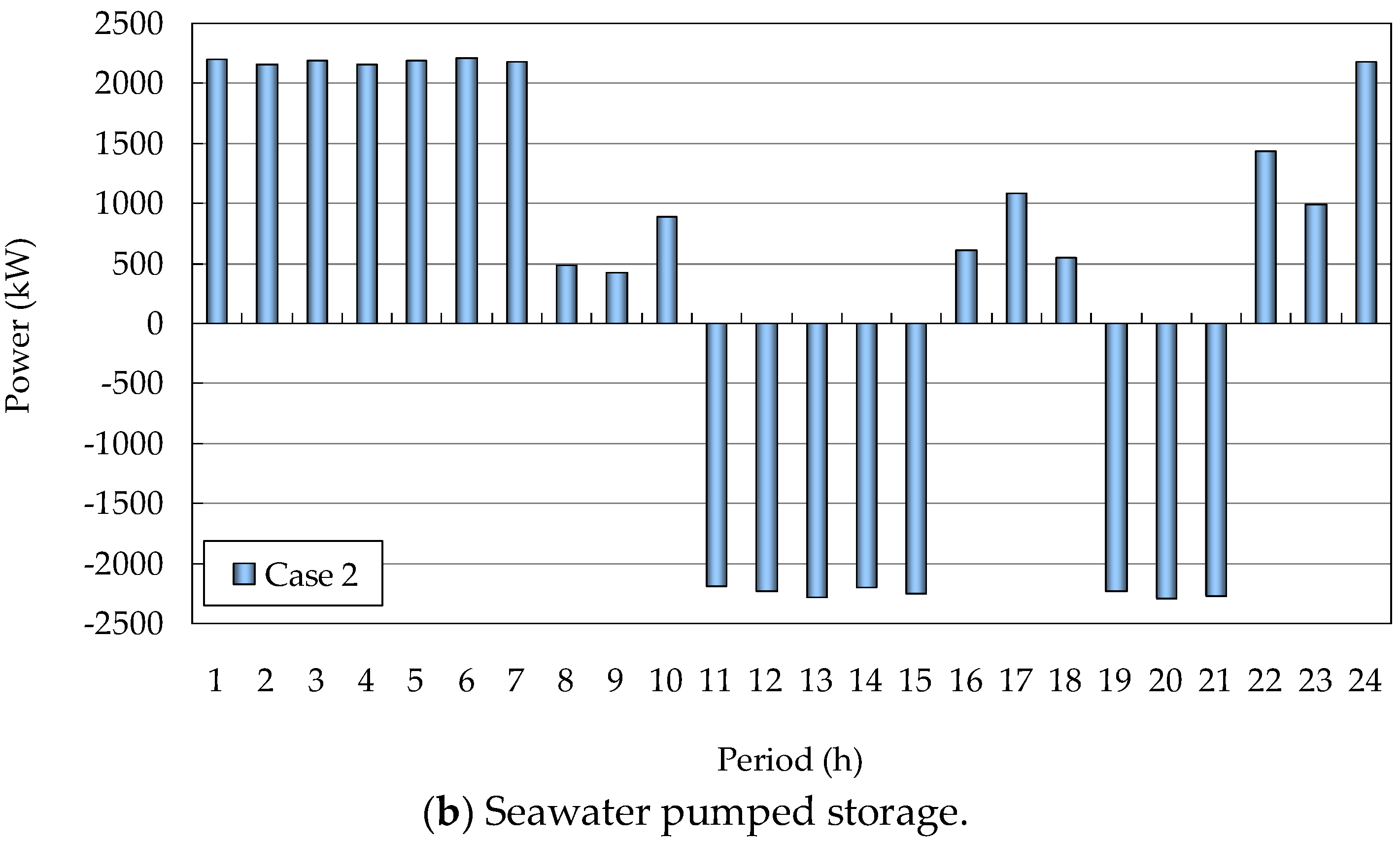Sustainability 10 02014 g005b