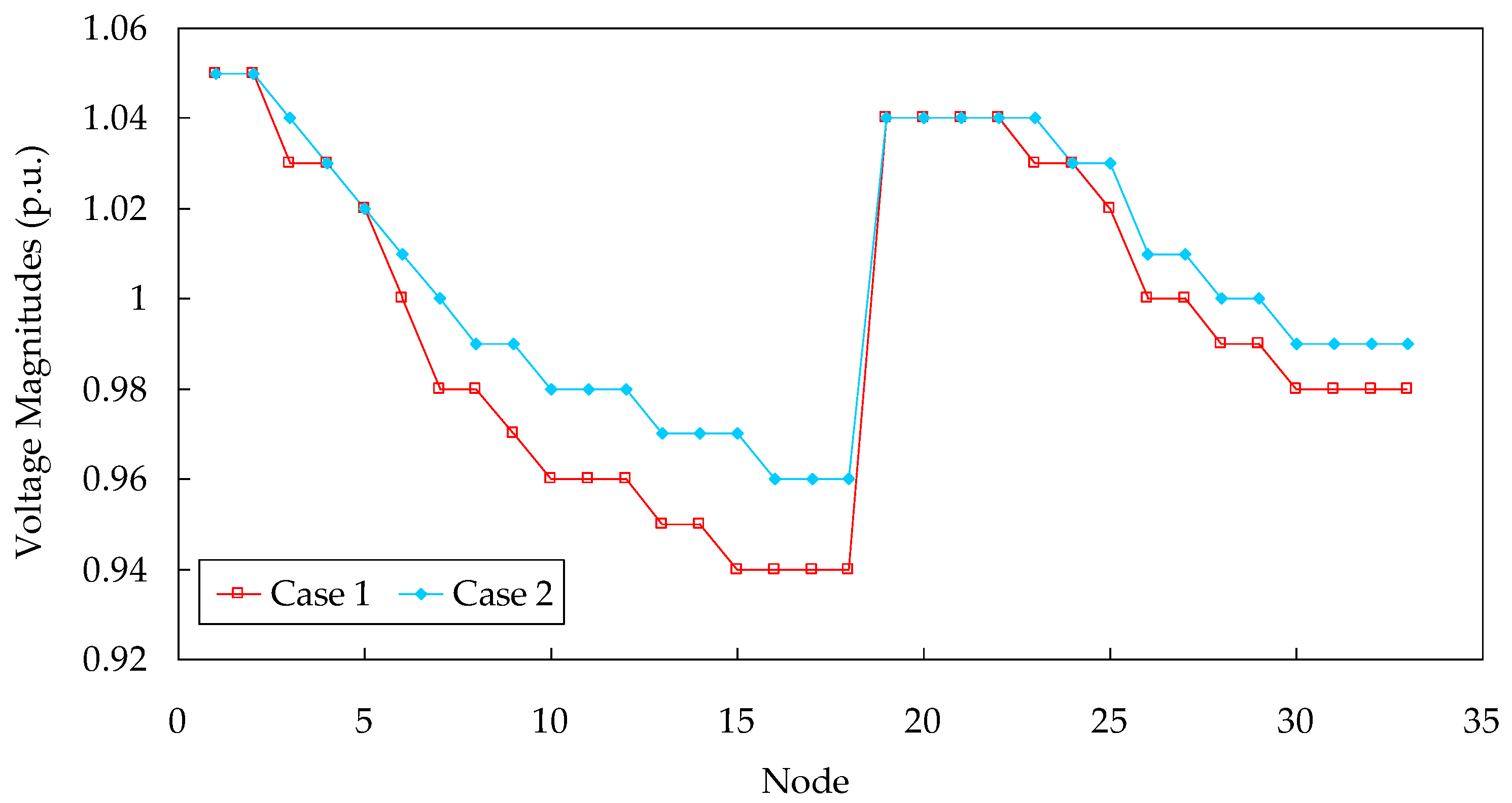 Sustainability 10 02014 g006