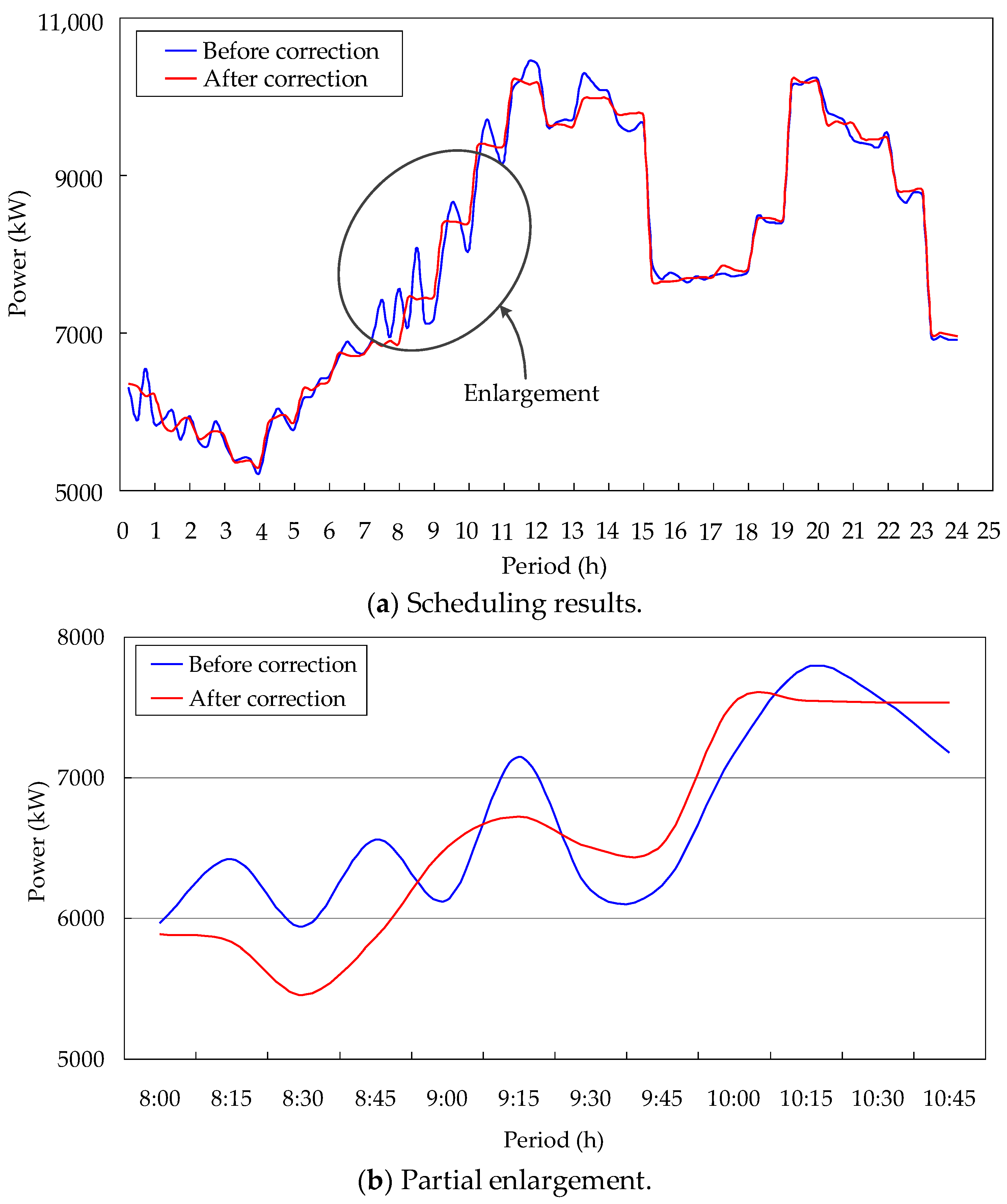 Sustainability 10 02014 g007