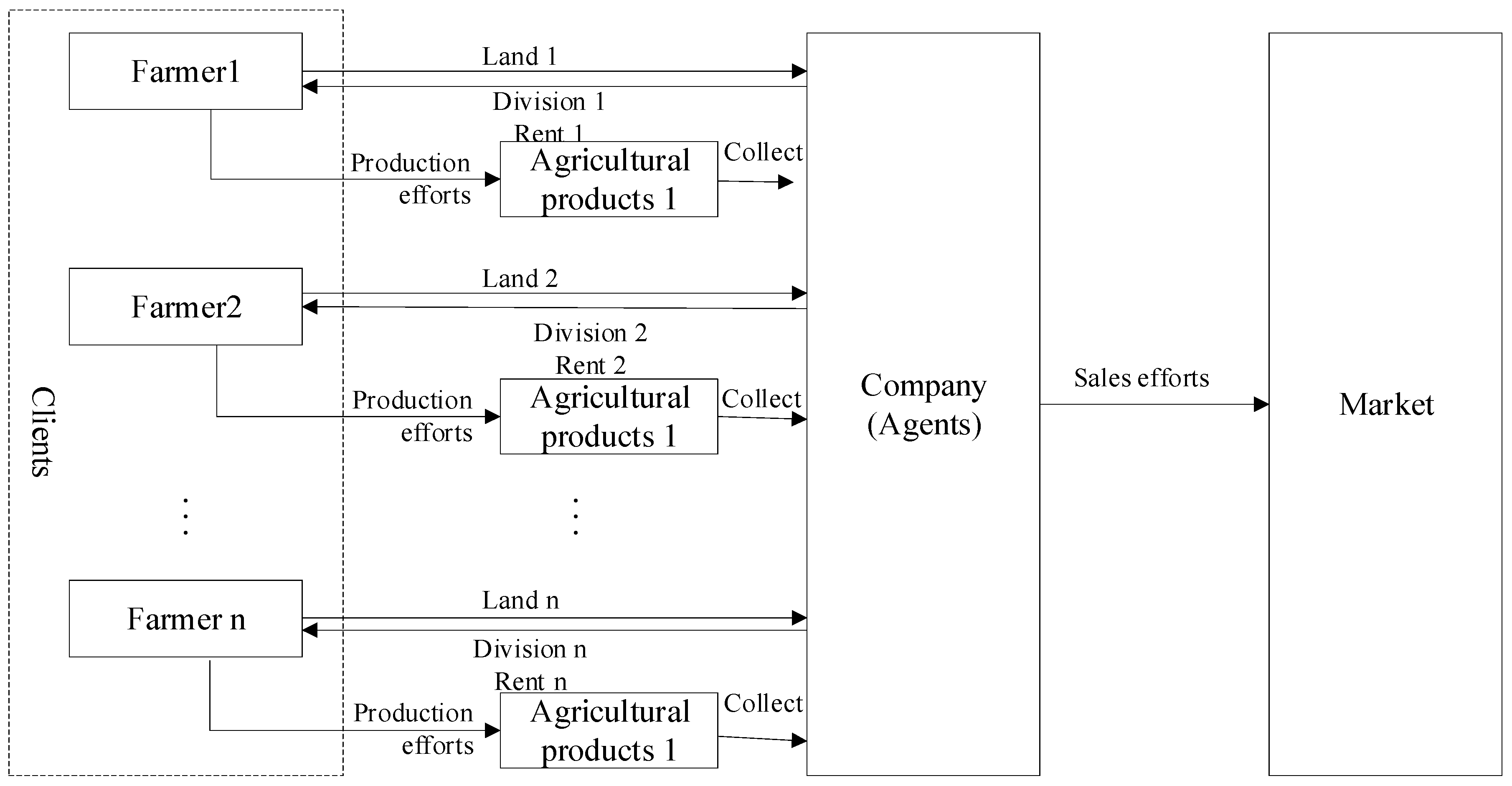 Sustainability 10 02015 g001 550
