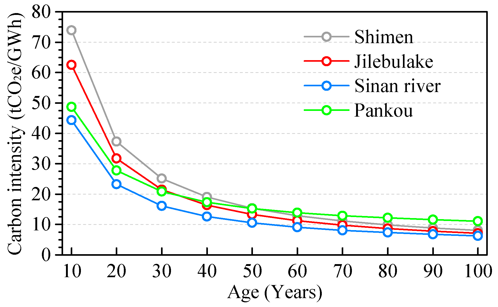 Sustainability 10 02018 g005