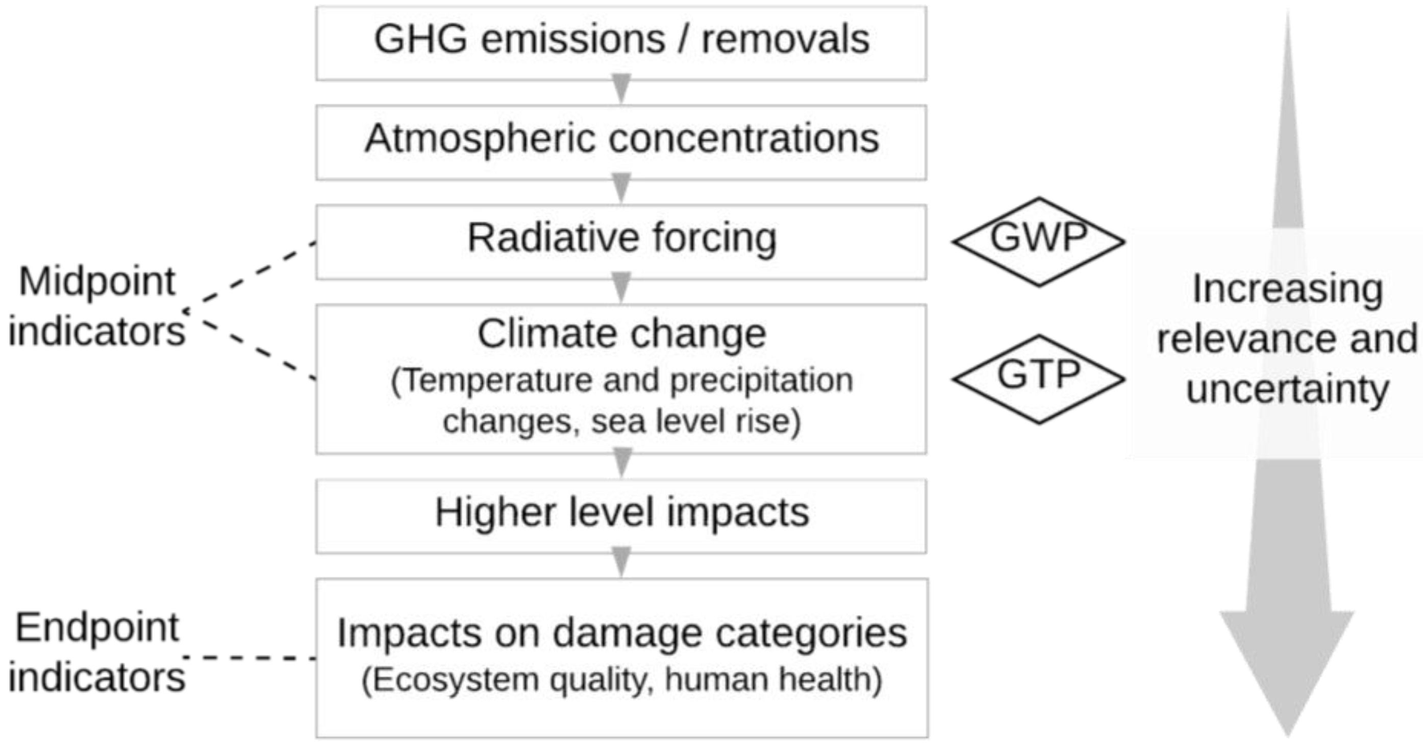 Sustainability 10 02020 g002