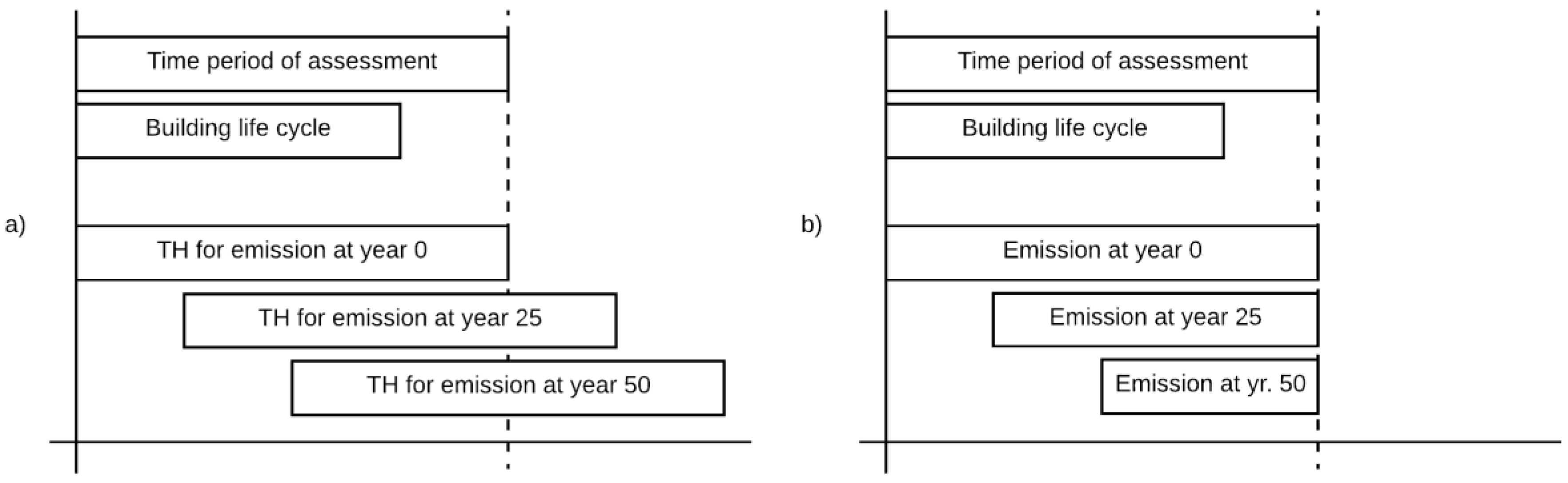 Sustainability 10 02020 g003