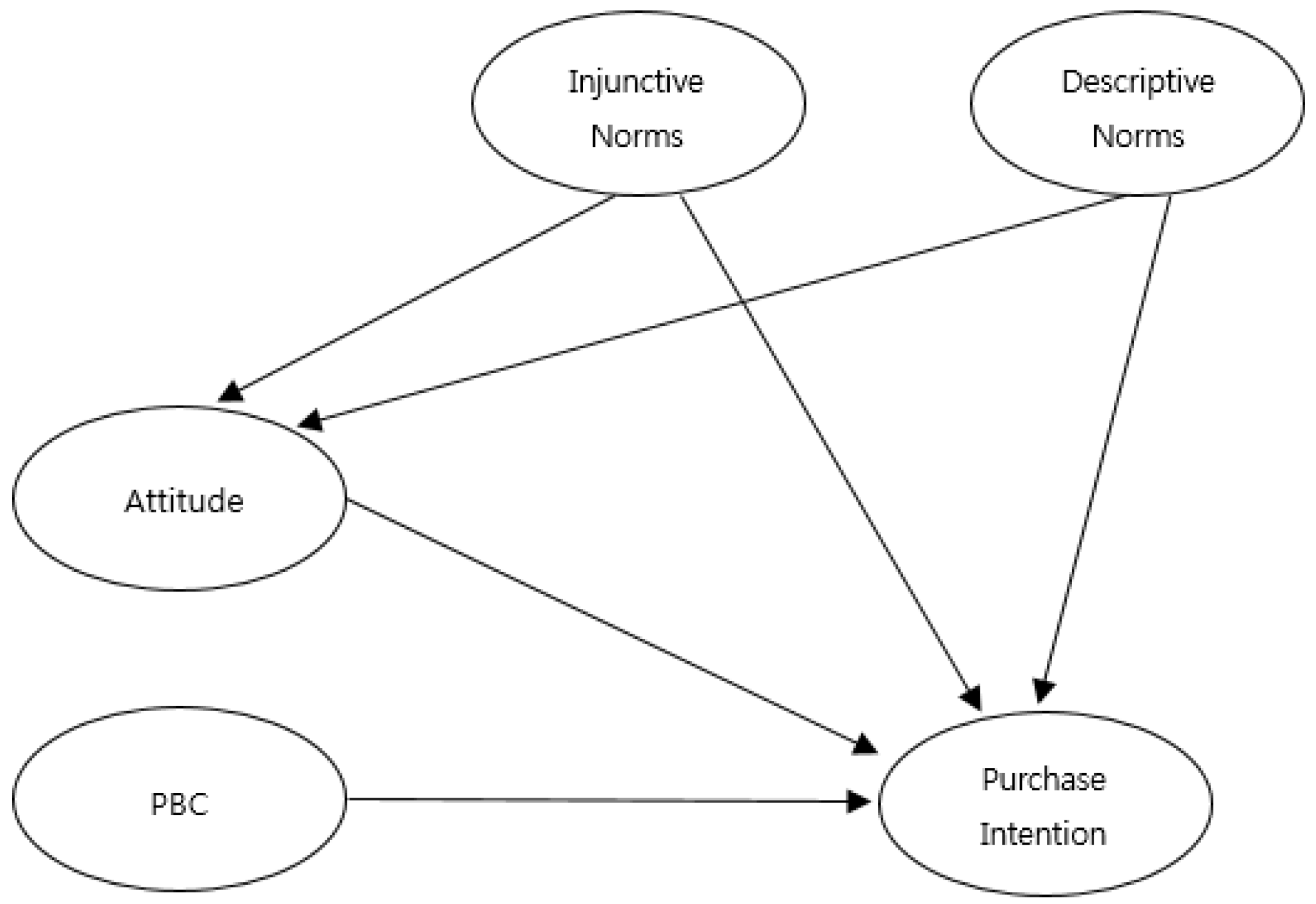 Sustainability 10 02025 g001