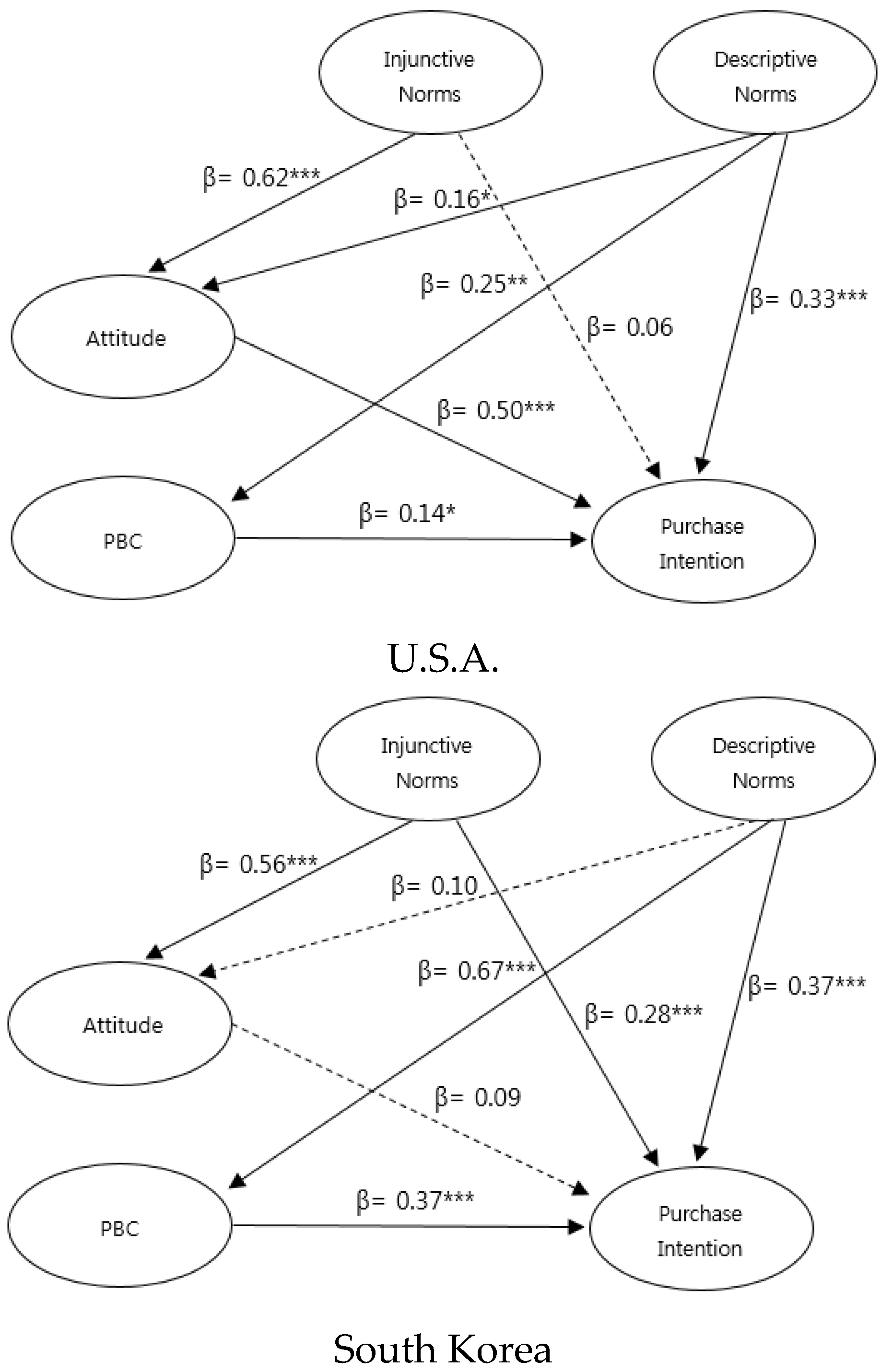 Sustainability 10 02025 g002