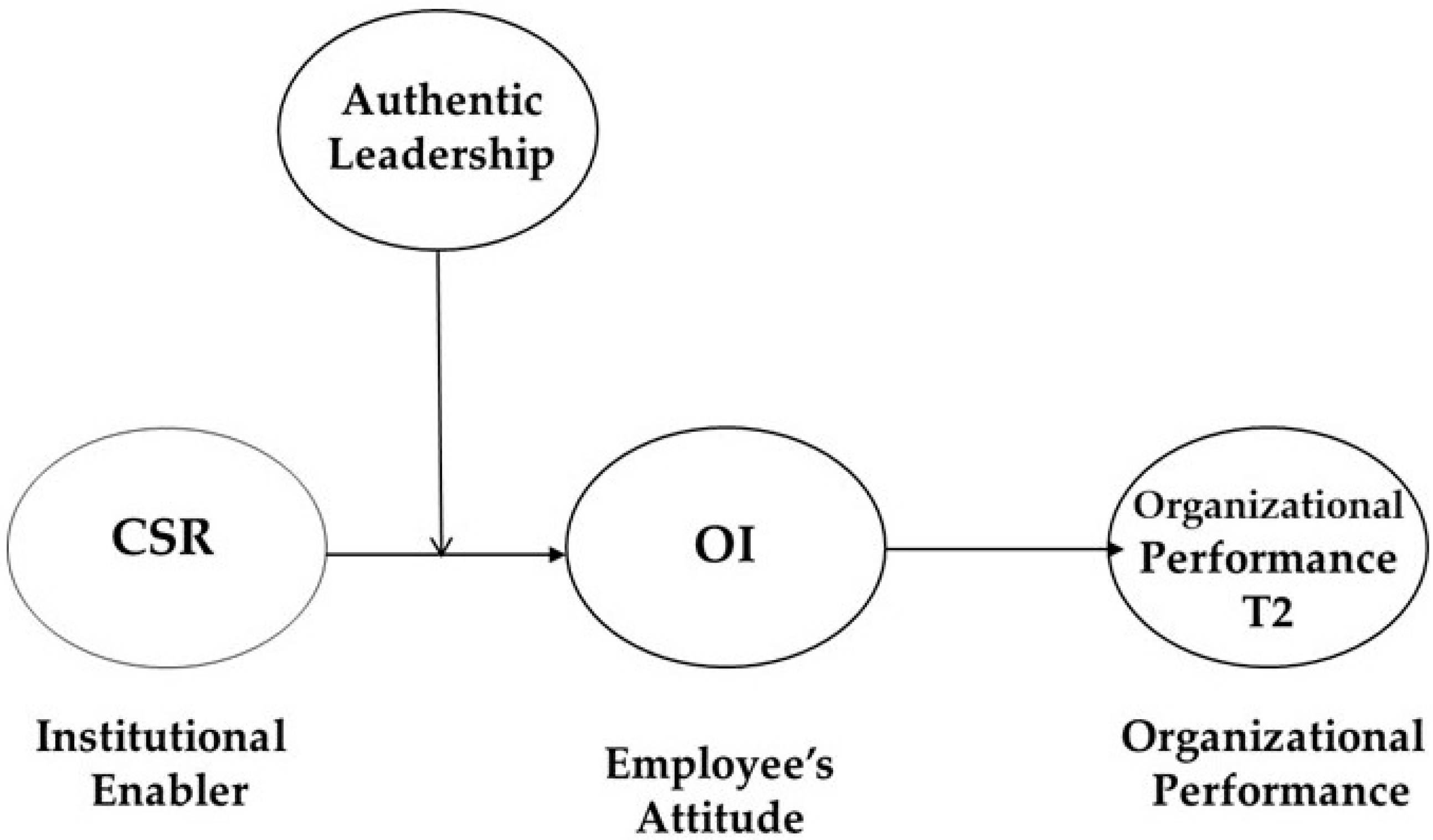 Sustainability 10 02026 g001 Sustainability 10 02026 g001