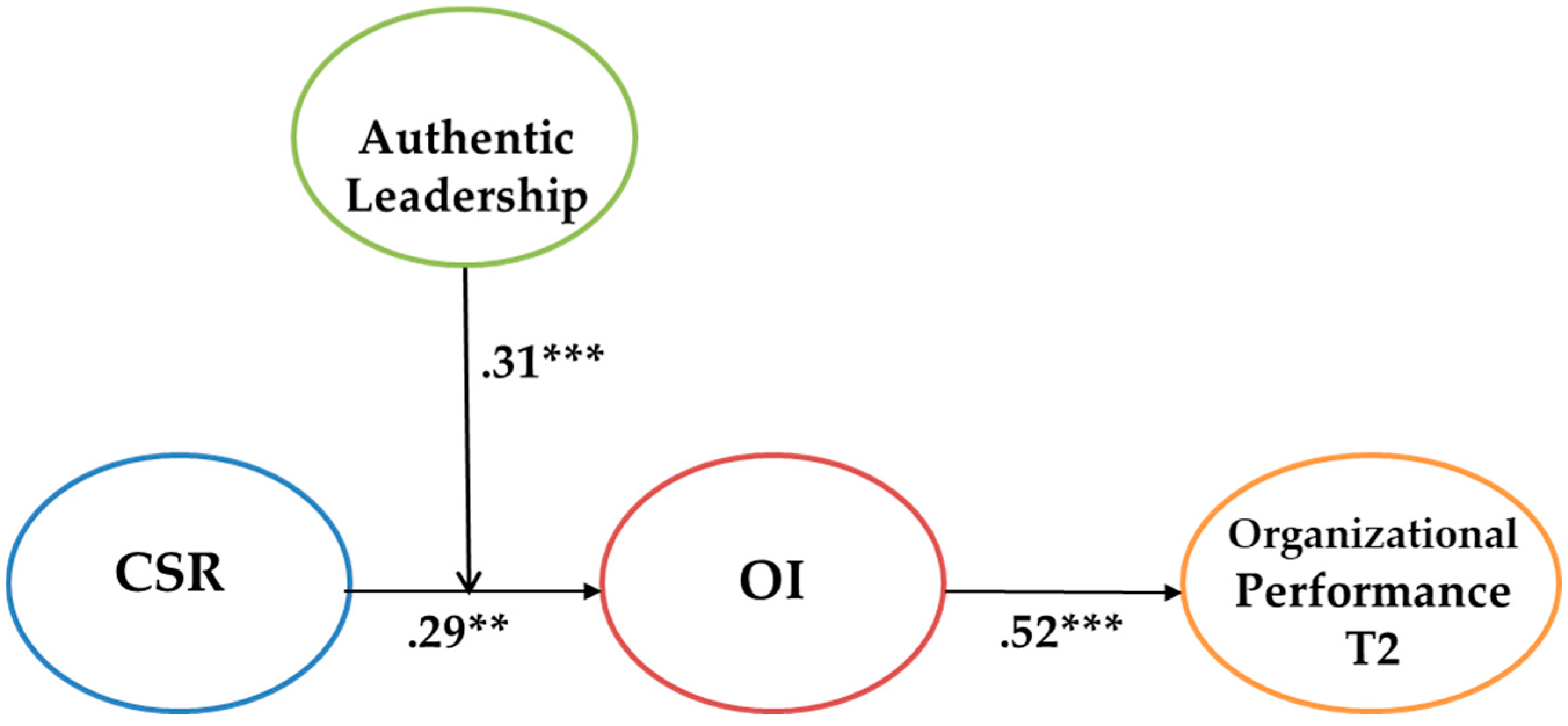 Sustainability 10 02026 g002 Sustainability 10 02026 g002