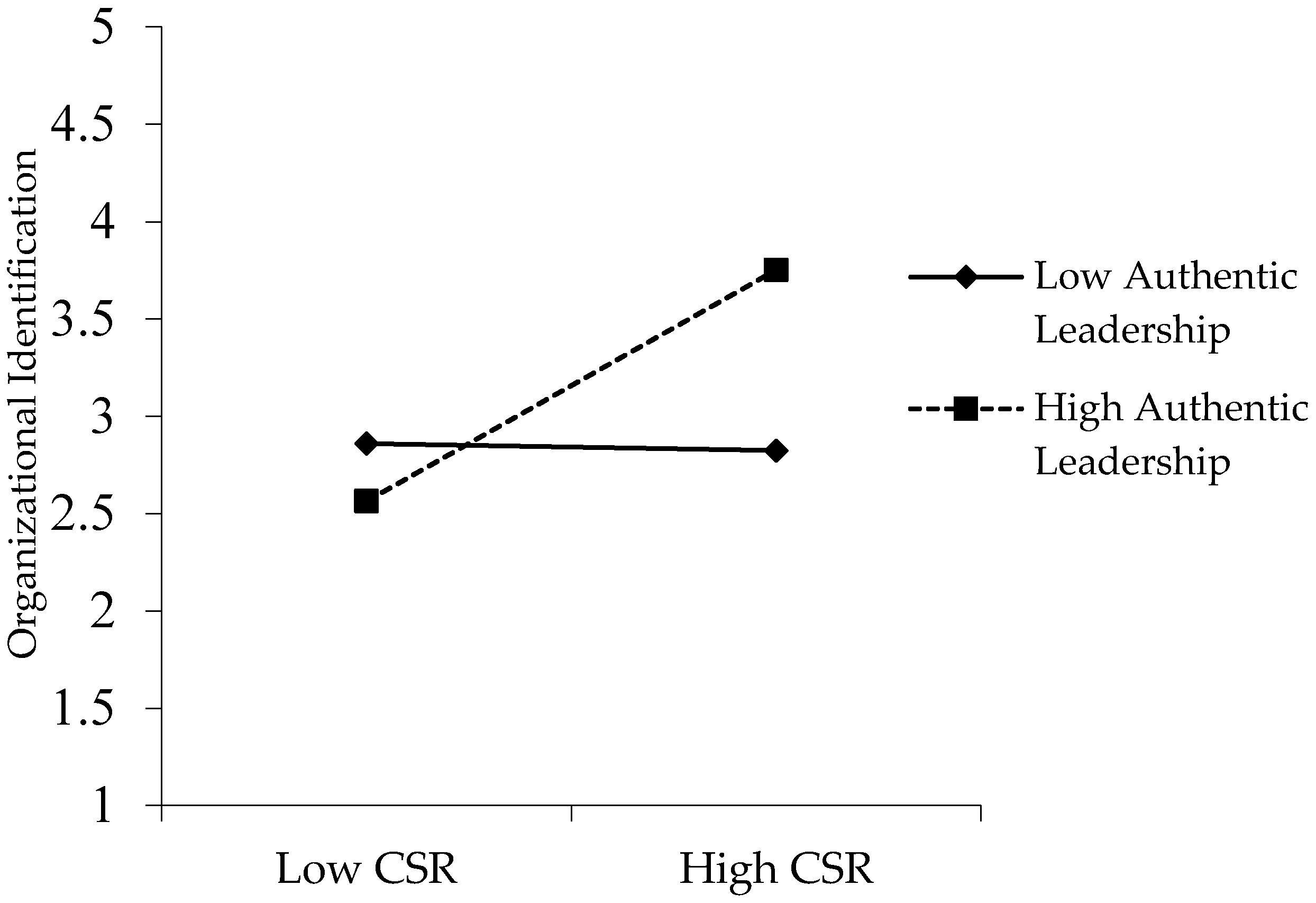 Sustainability 10 02026 g003 Sustainability 10 02026 g003