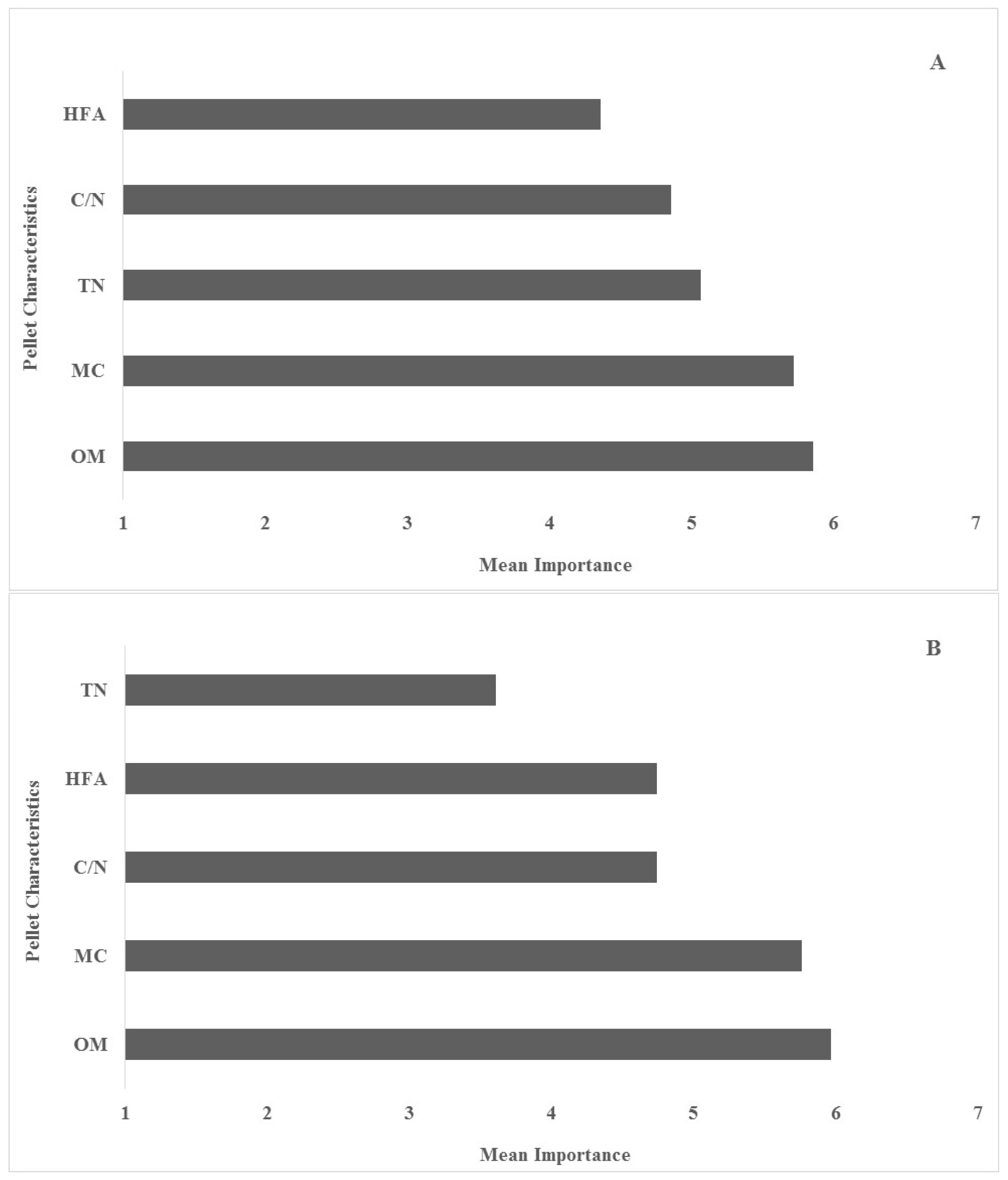 Sustainability | Free Full-Text | Reuse of Animal Manure: A Case Study on Stakeholders' Perceptions about Pelletized Compost in Northwestern Italy Sustainability | Free Full-Text | Reuse of Animal Manure: A Case Study on Stakeholders' Perceptions about Pelletized Compost in Northwestern Italy