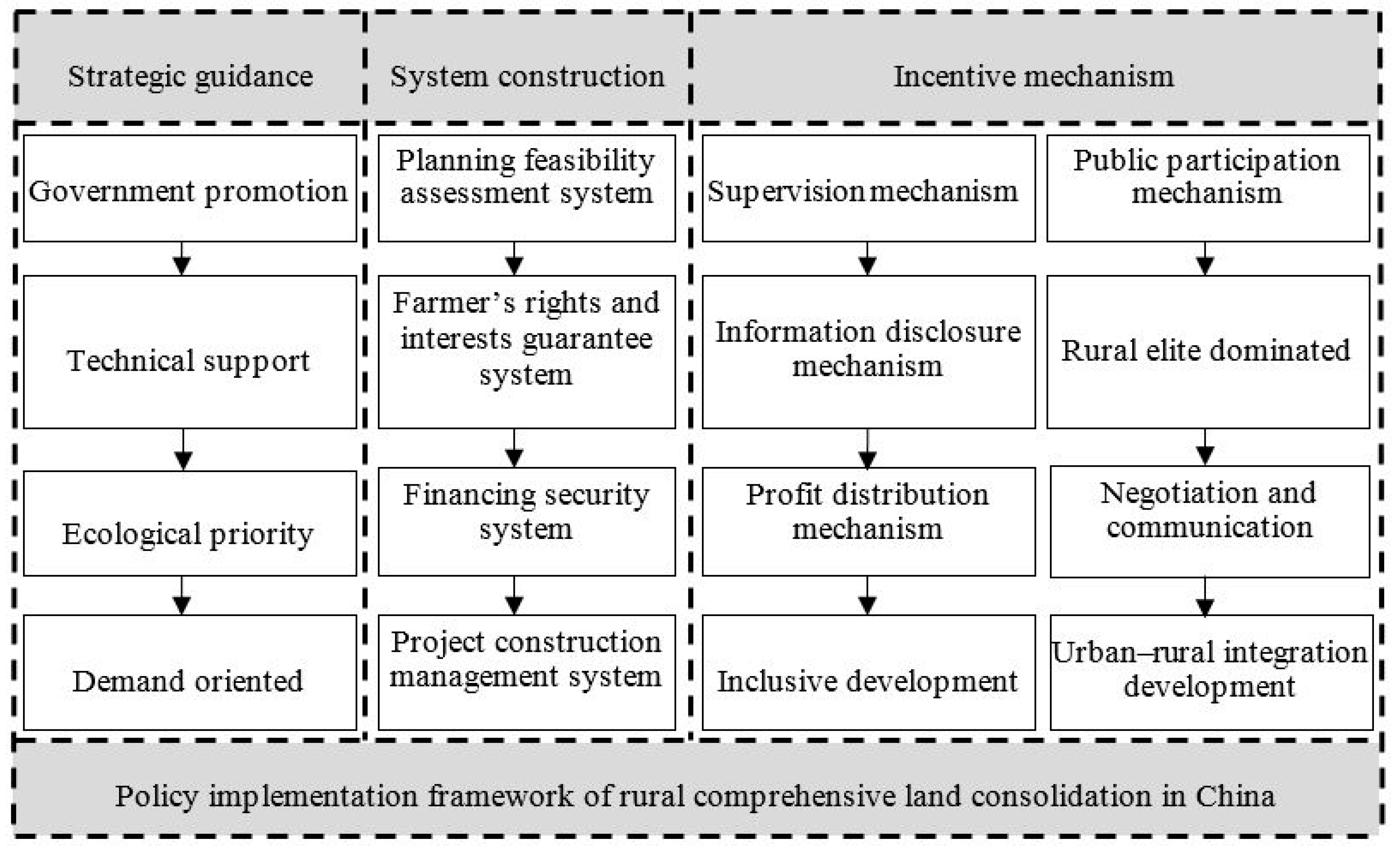 Sustainability 10 02029 g007 Sustainability 10 02029 g007