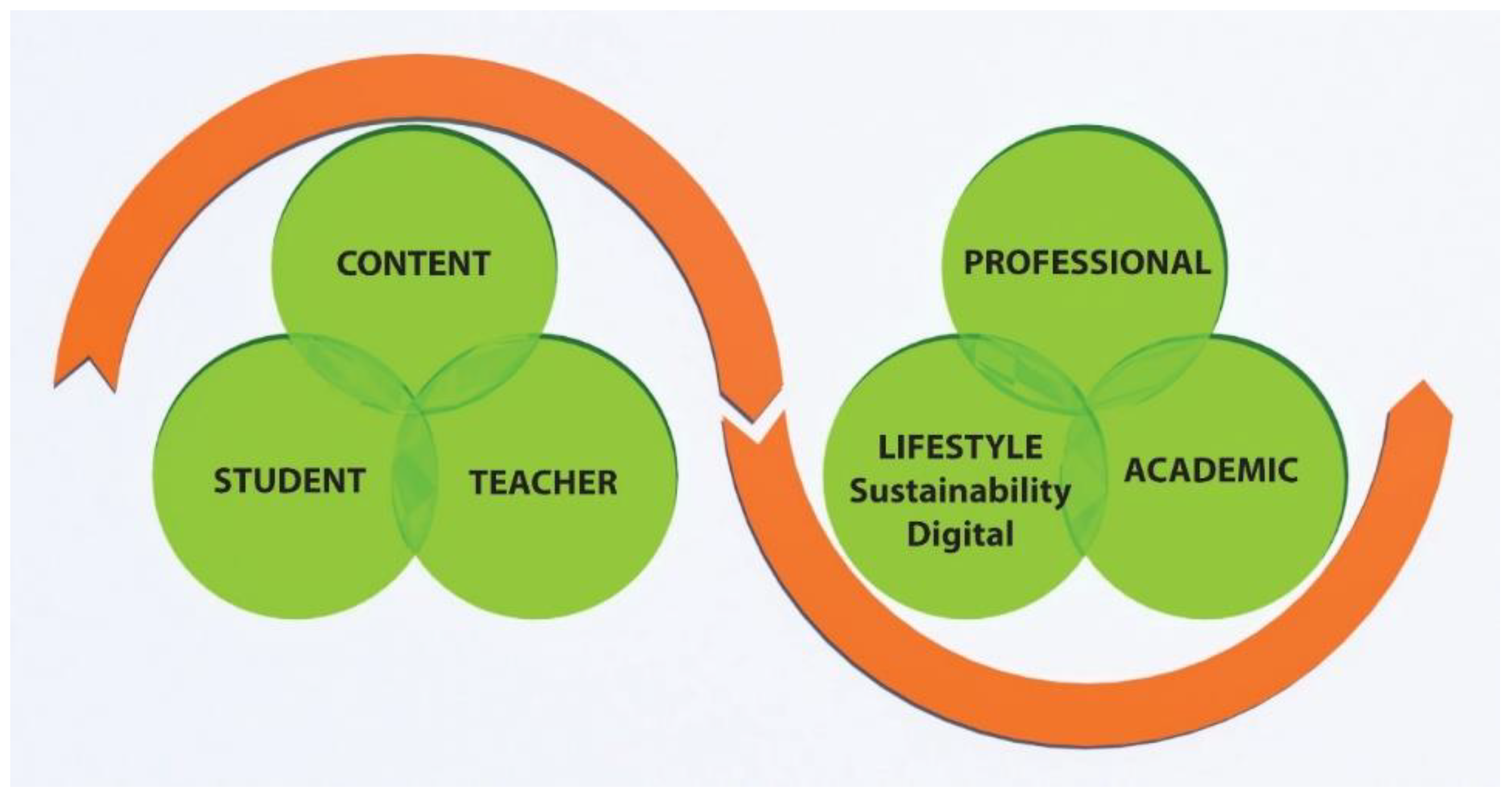 Sustainability 10 02030 g001