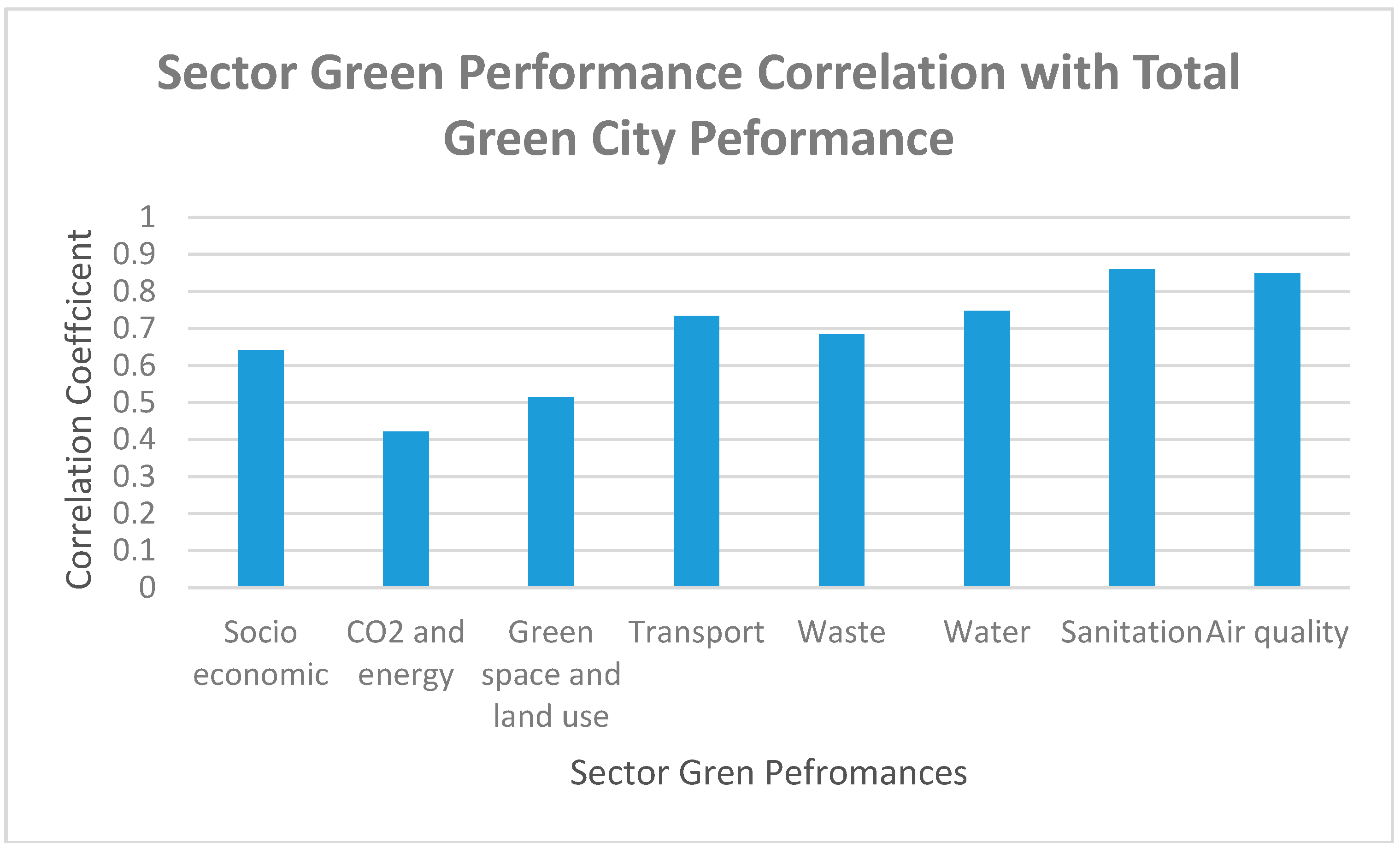 Sustainability 10 02031 g003