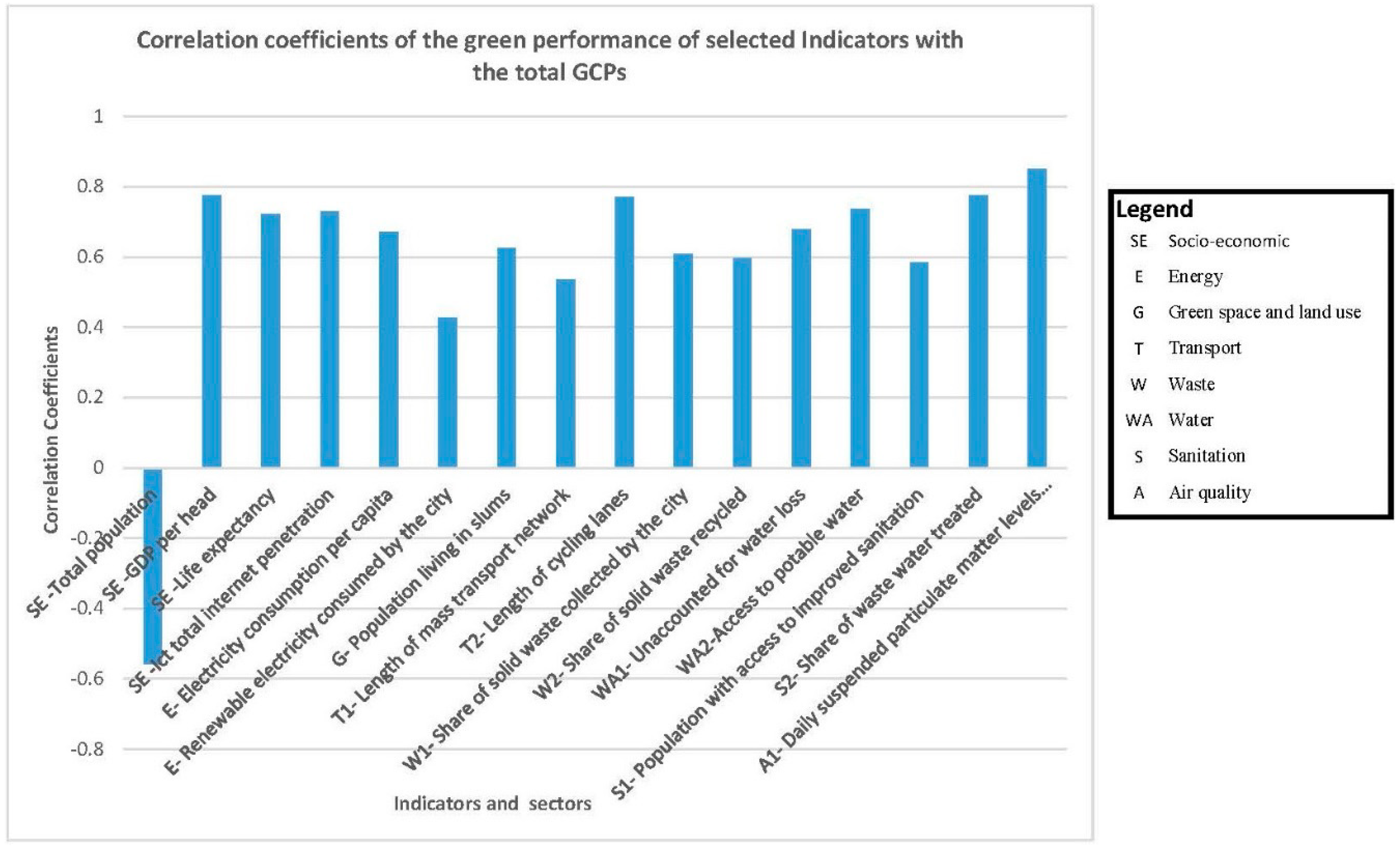 Sustainability 10 02031 g004