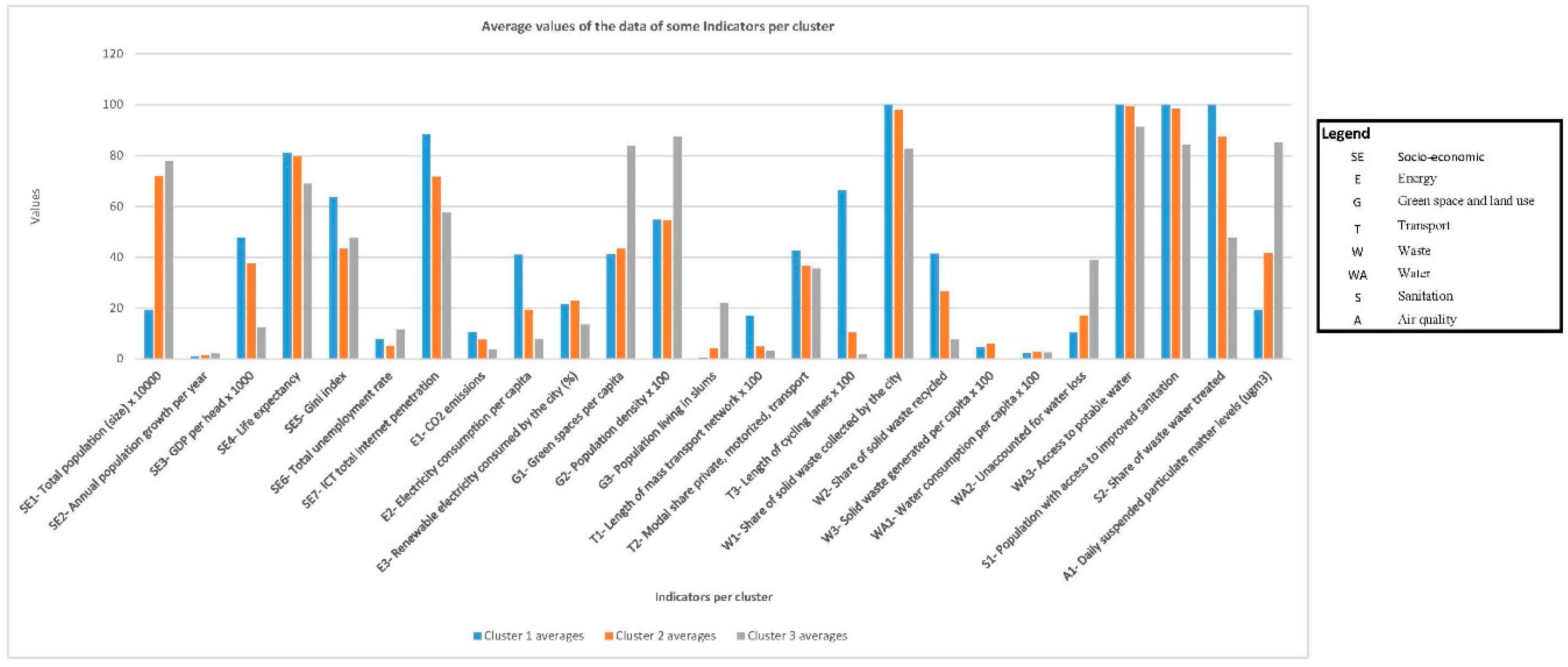 Sustainability 10 02031 g005