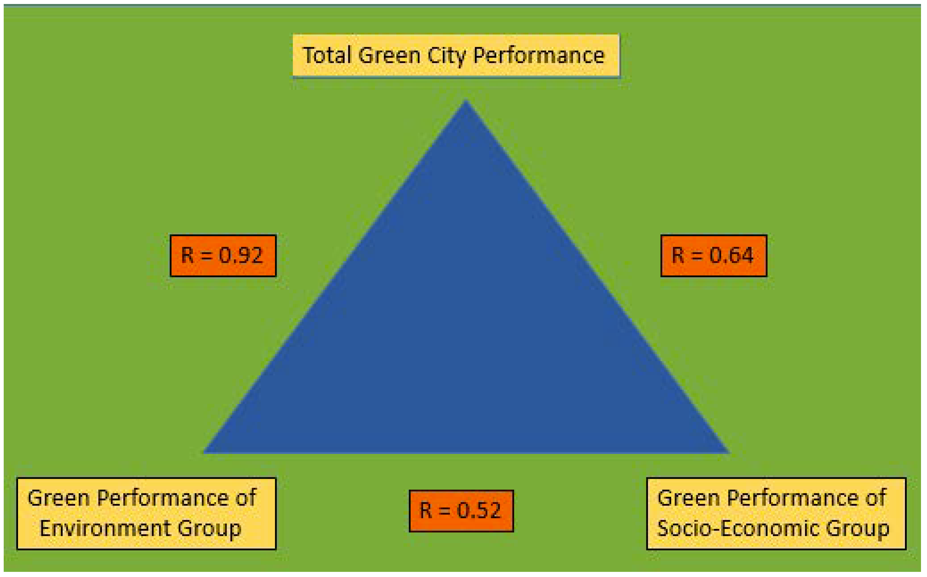Sustainability 10 02031 g006