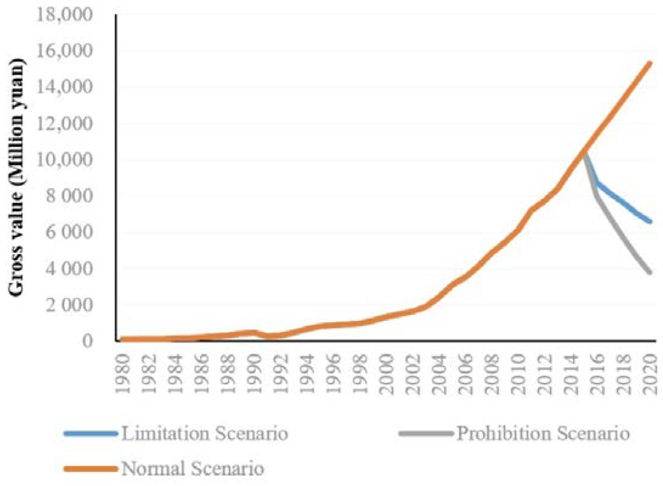 Sustainability 10 02032 g004