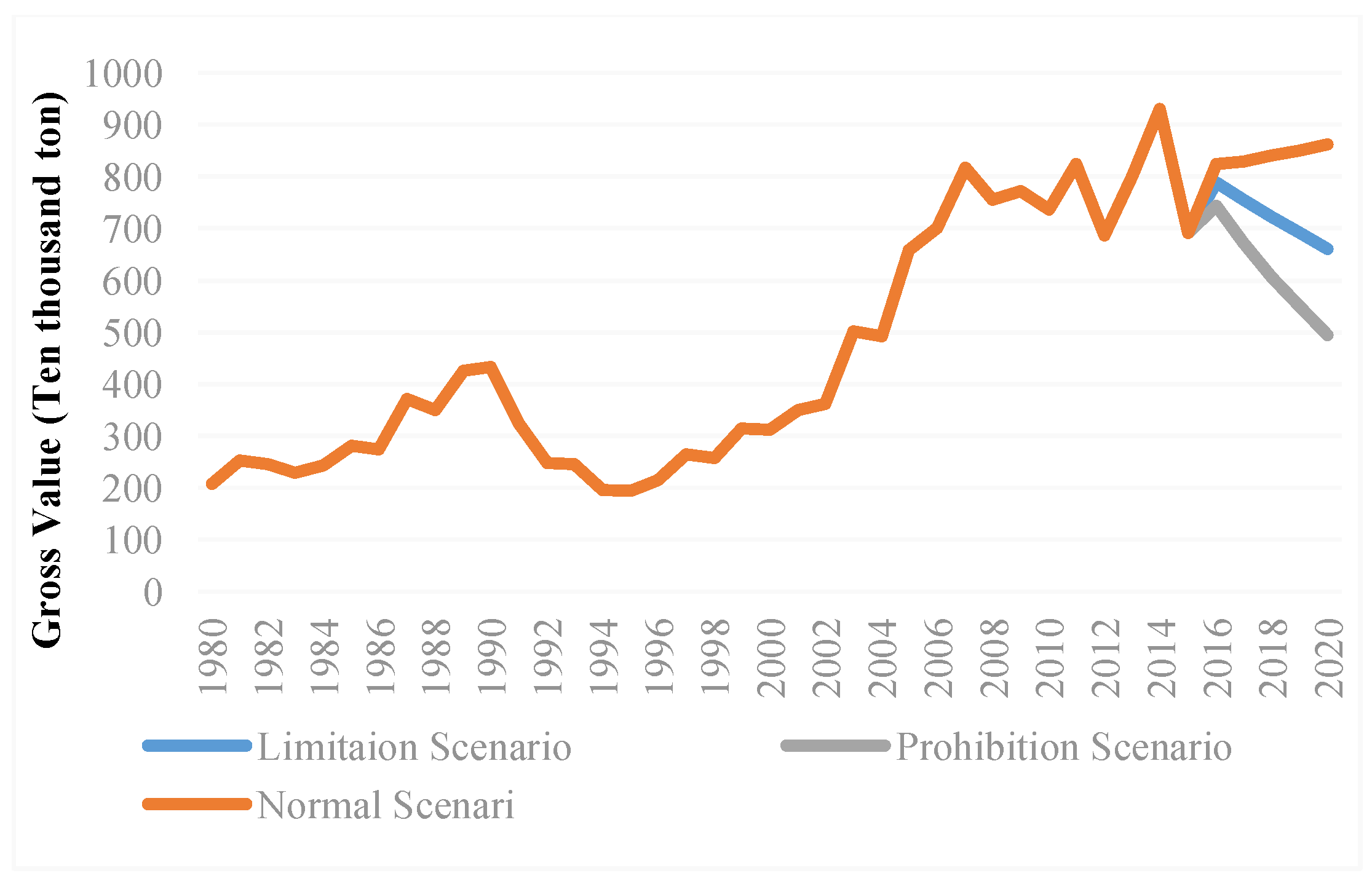 Sustainability 10 02032 g007