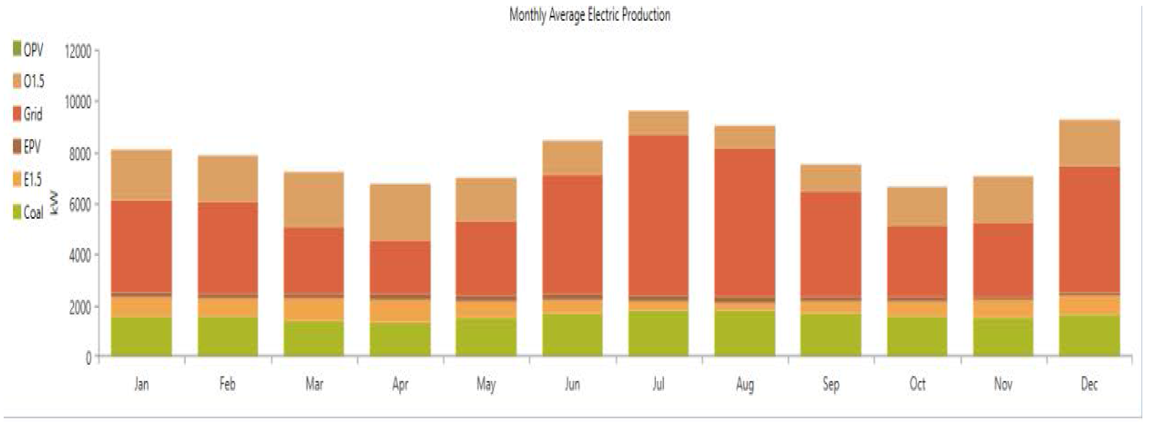 Sustainability 10 02034 g007 Sustainability 10 02034 g007