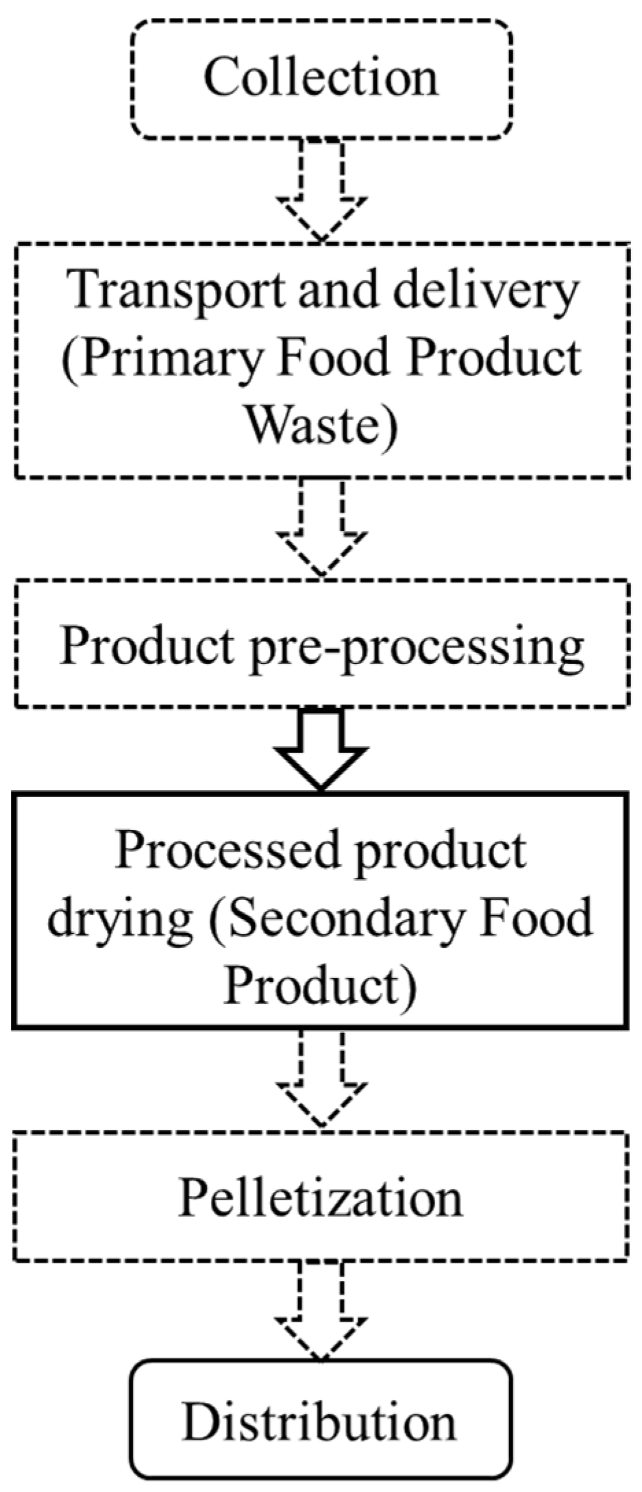 Sustainability 10 02035 g001