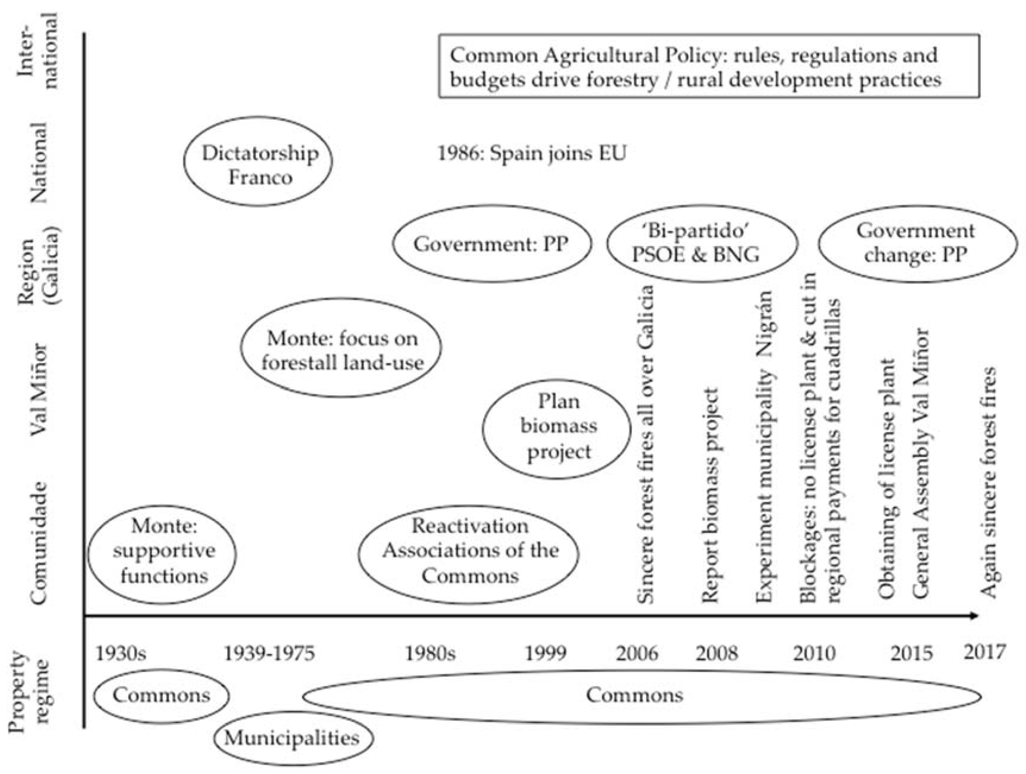 Sustainability 10 02040 g002 Sustainability 10 02040 g002