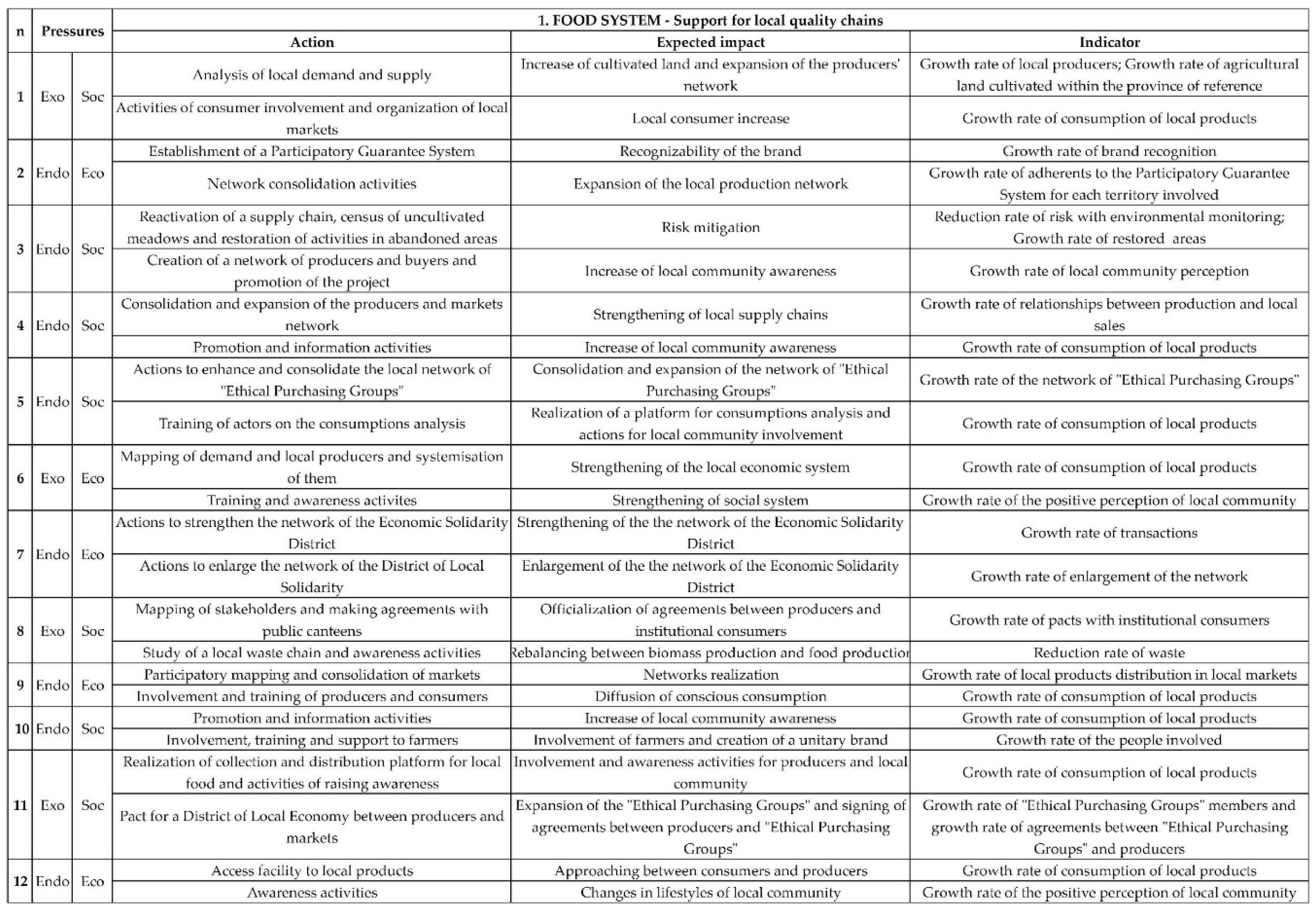 Sustainability 10 02042 g002