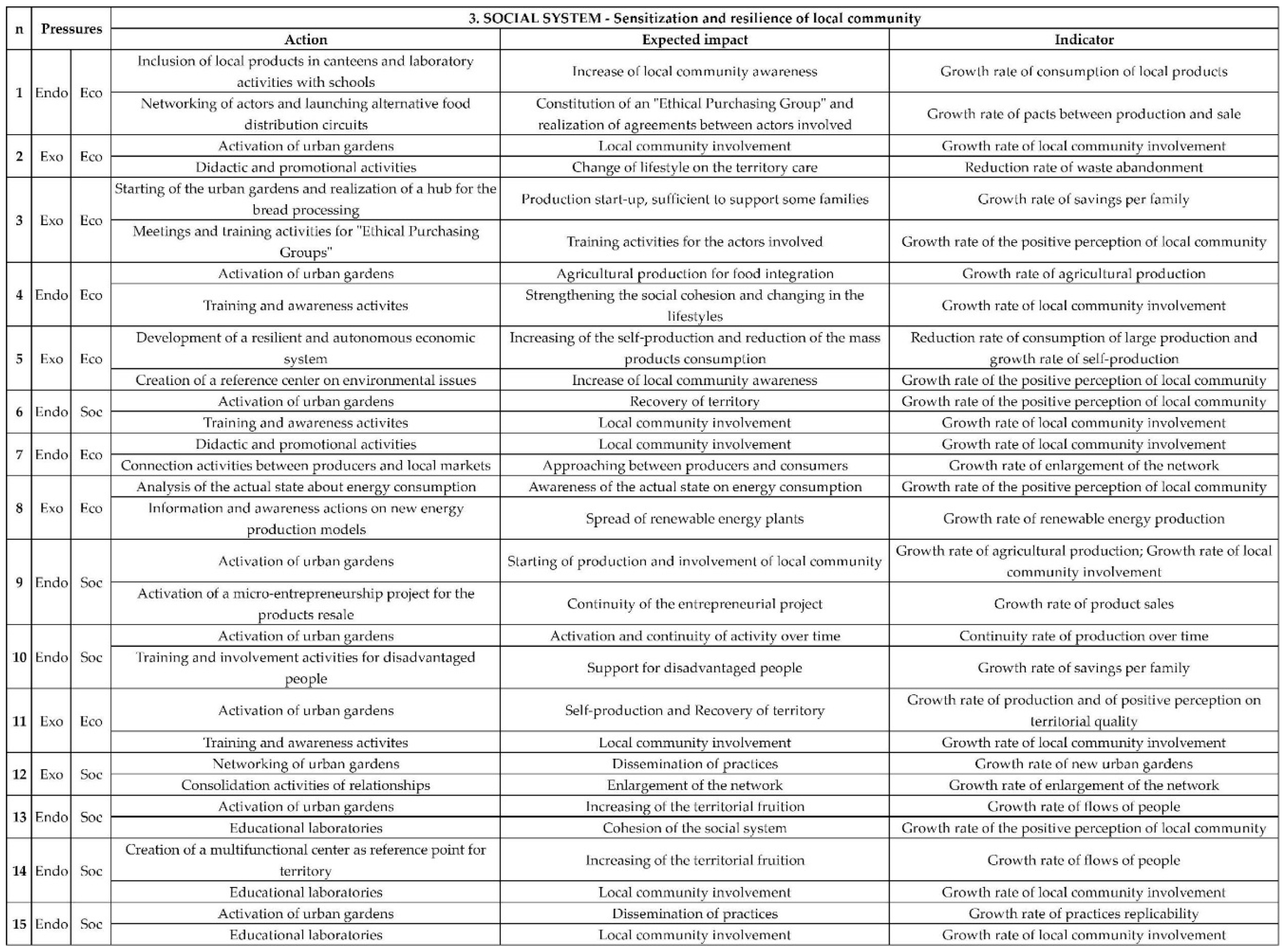 Sustainability 10 02042 g004