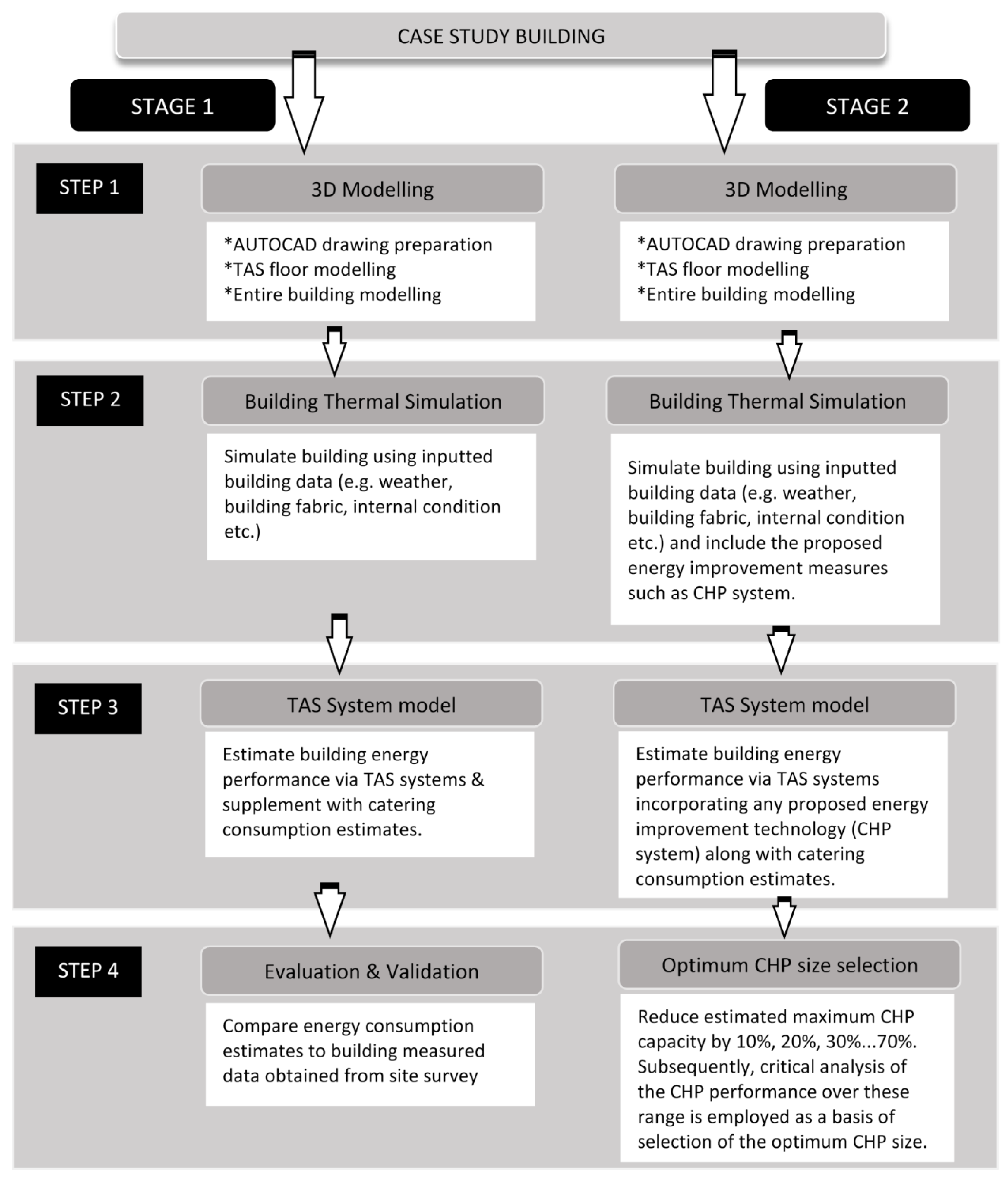 Sustainability 10 02044 g003