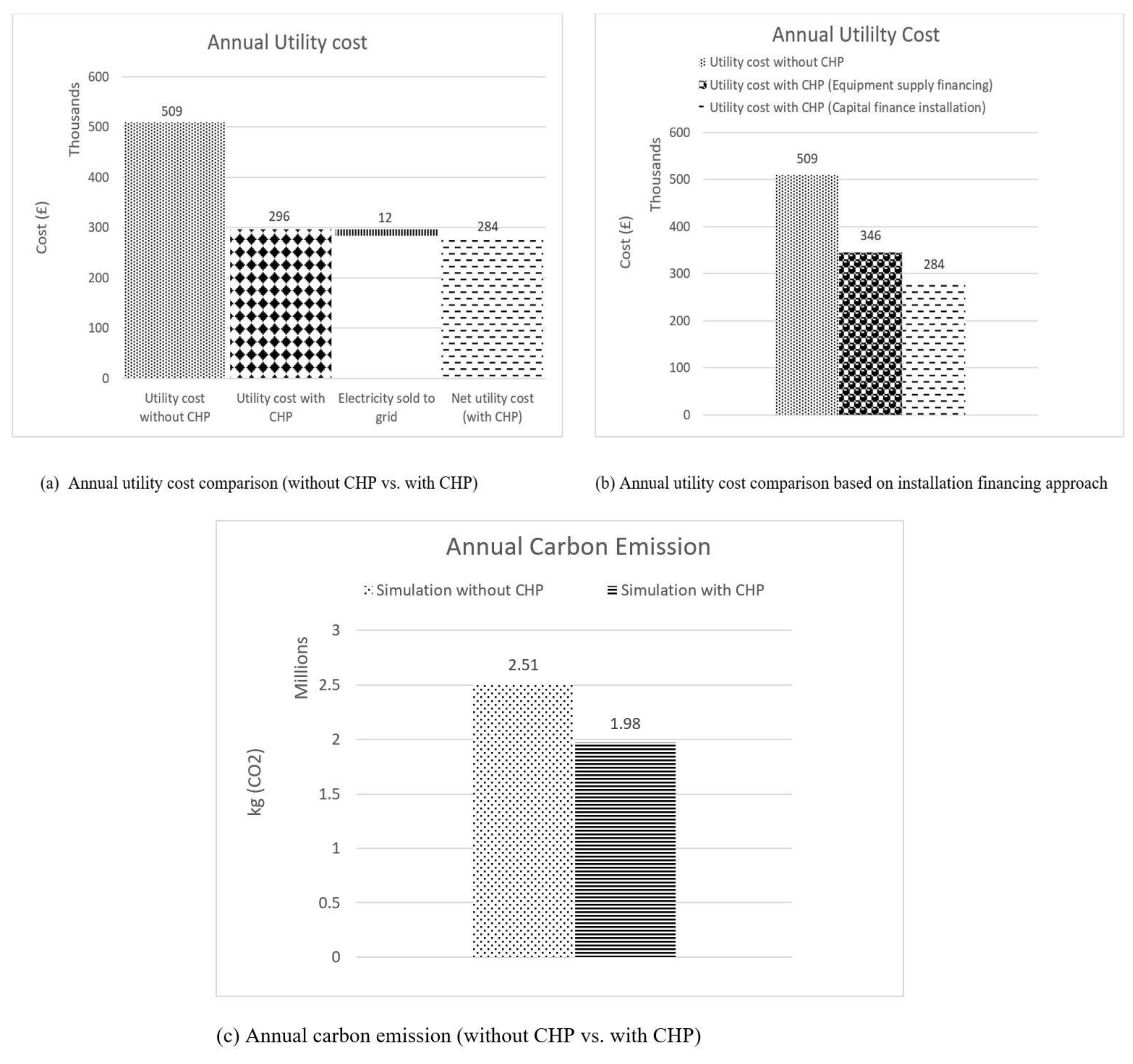Sustainability 10 02044 g013