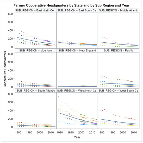 A Predictive Analytics Understanding of Cooperative Membership ...