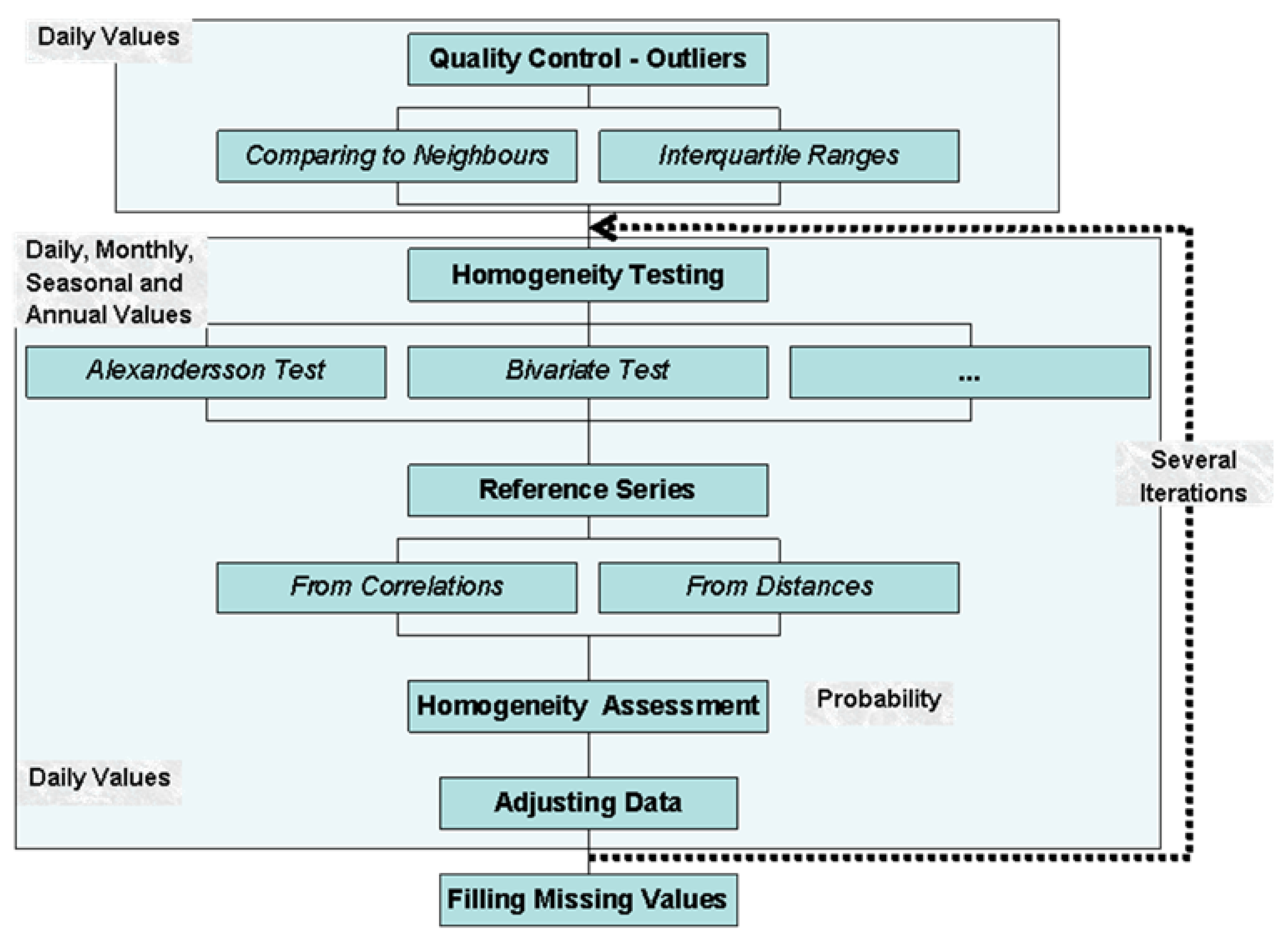 Sustainability 10 02049 g005 Sustainability 10 02049 g005