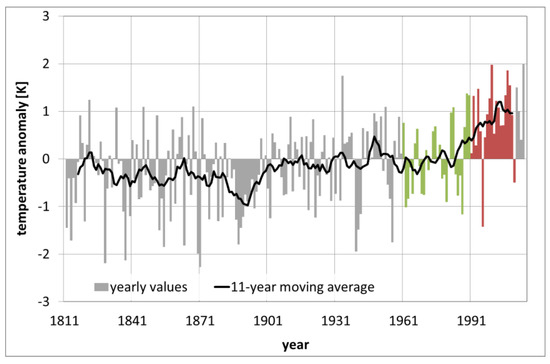 File:Troll-Paffen Climate Classification Map.png - Wikimedia Commons