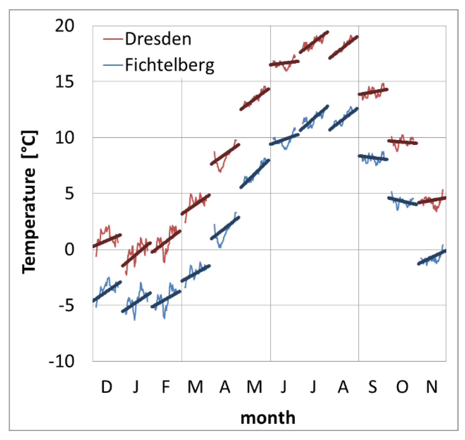 Sustainability 10 02049 g007 Sustainability 10 02049 g007