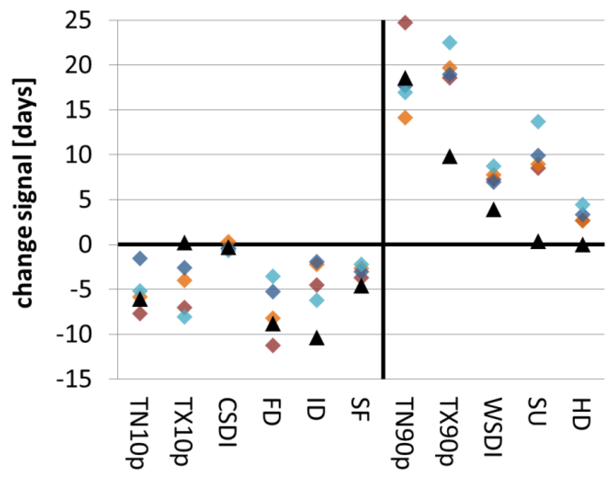 Sustainability 10 02049 g008 Sustainability 10 02049 g008