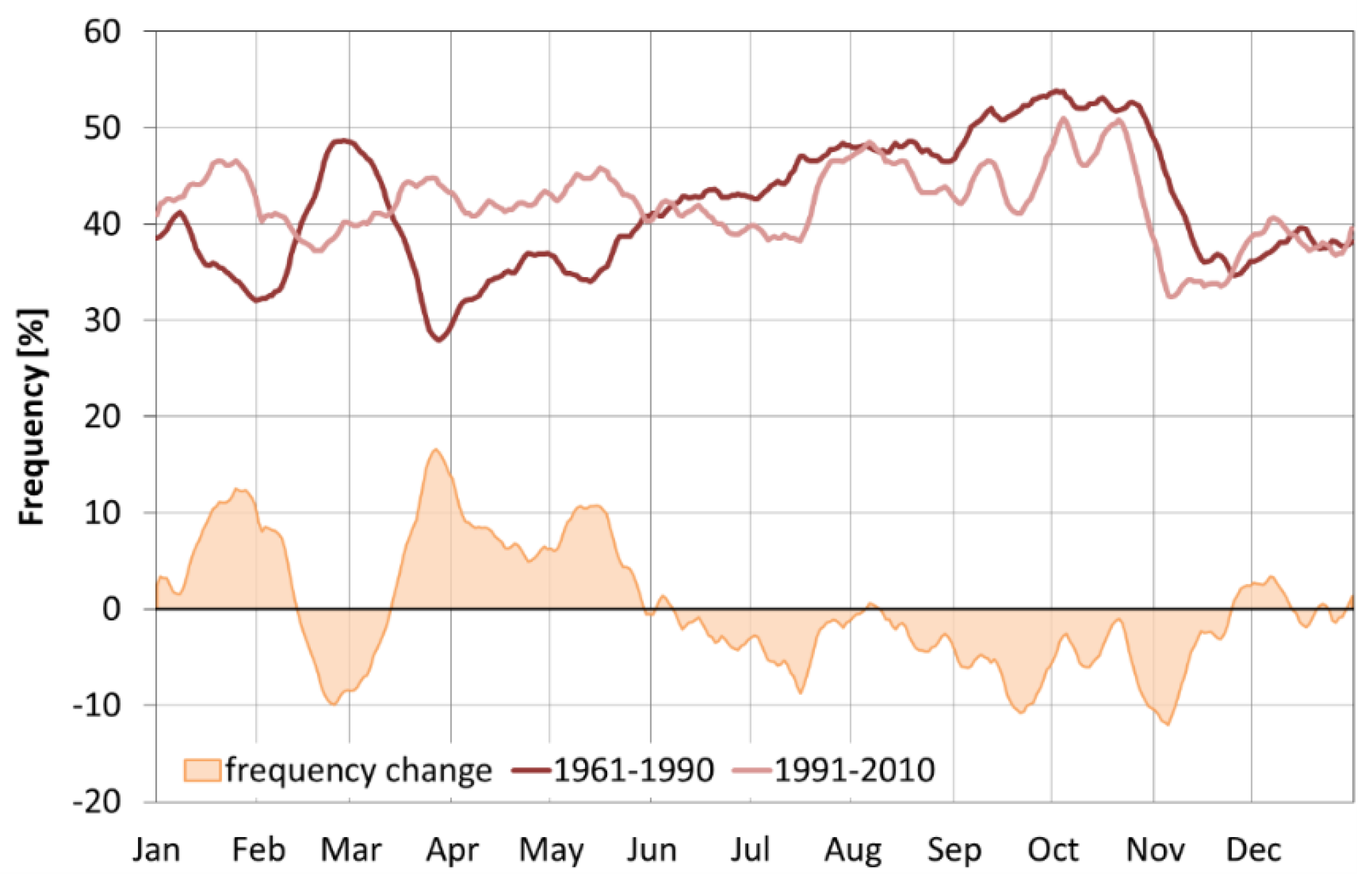 Sustainability 10 02049 g017 Sustainability 10 02049 g017