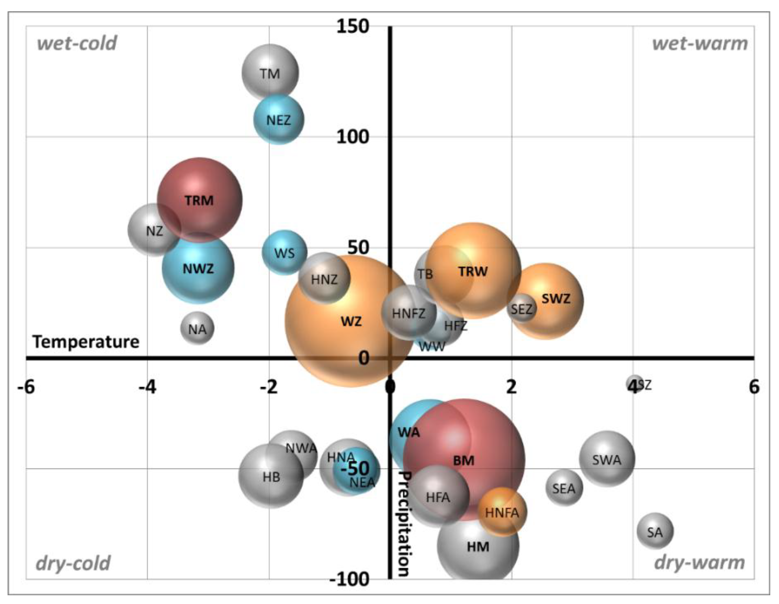Sustainability 10 02049 g020