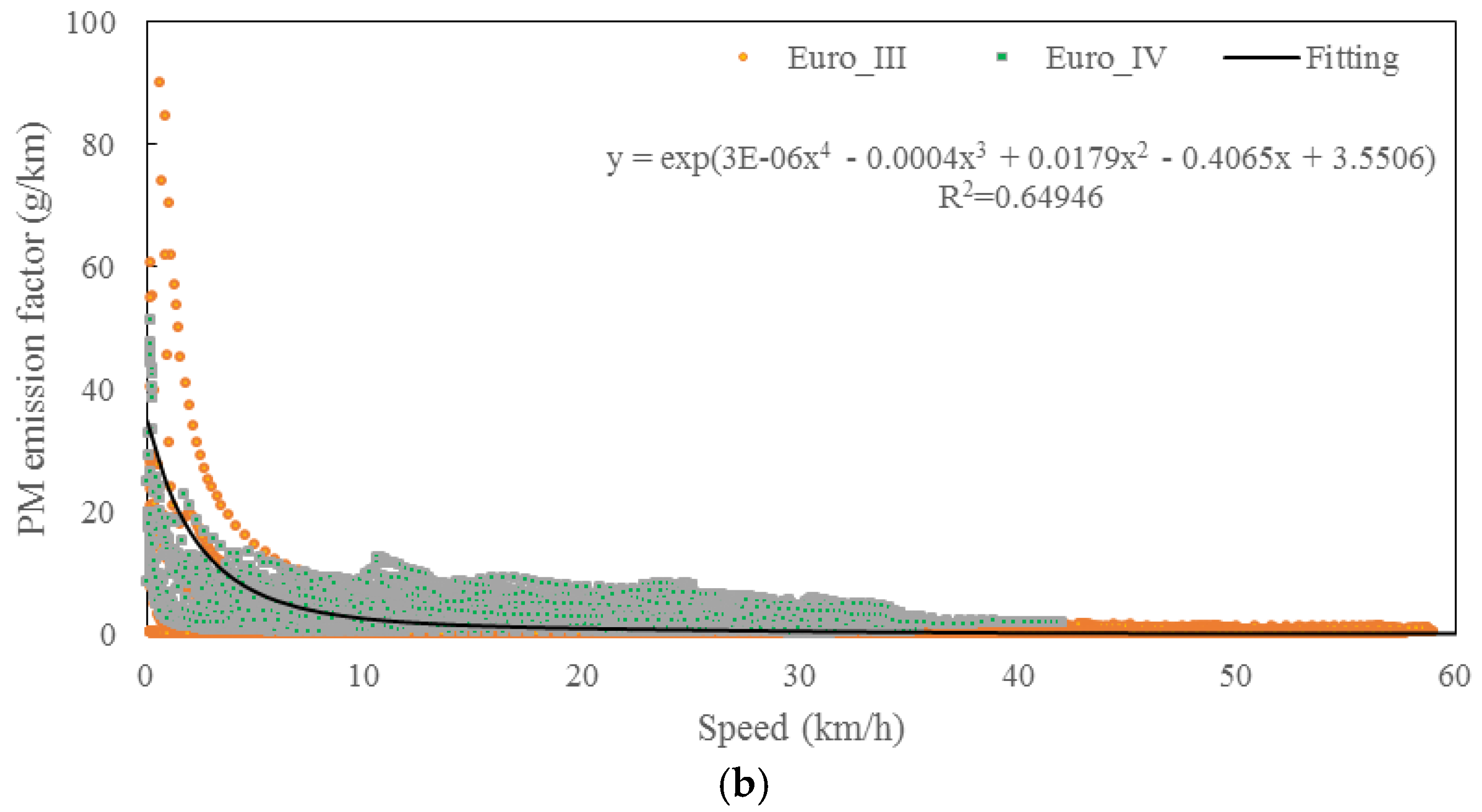 Sustainability 10 02051 g005b Sustainability 10 02051 g005b