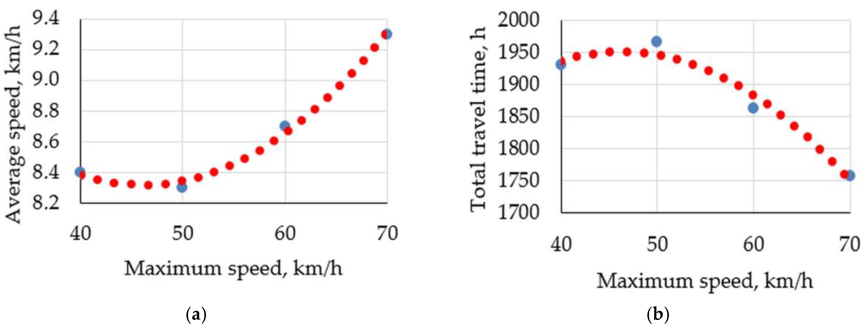 Sustainability 10 02052 g001