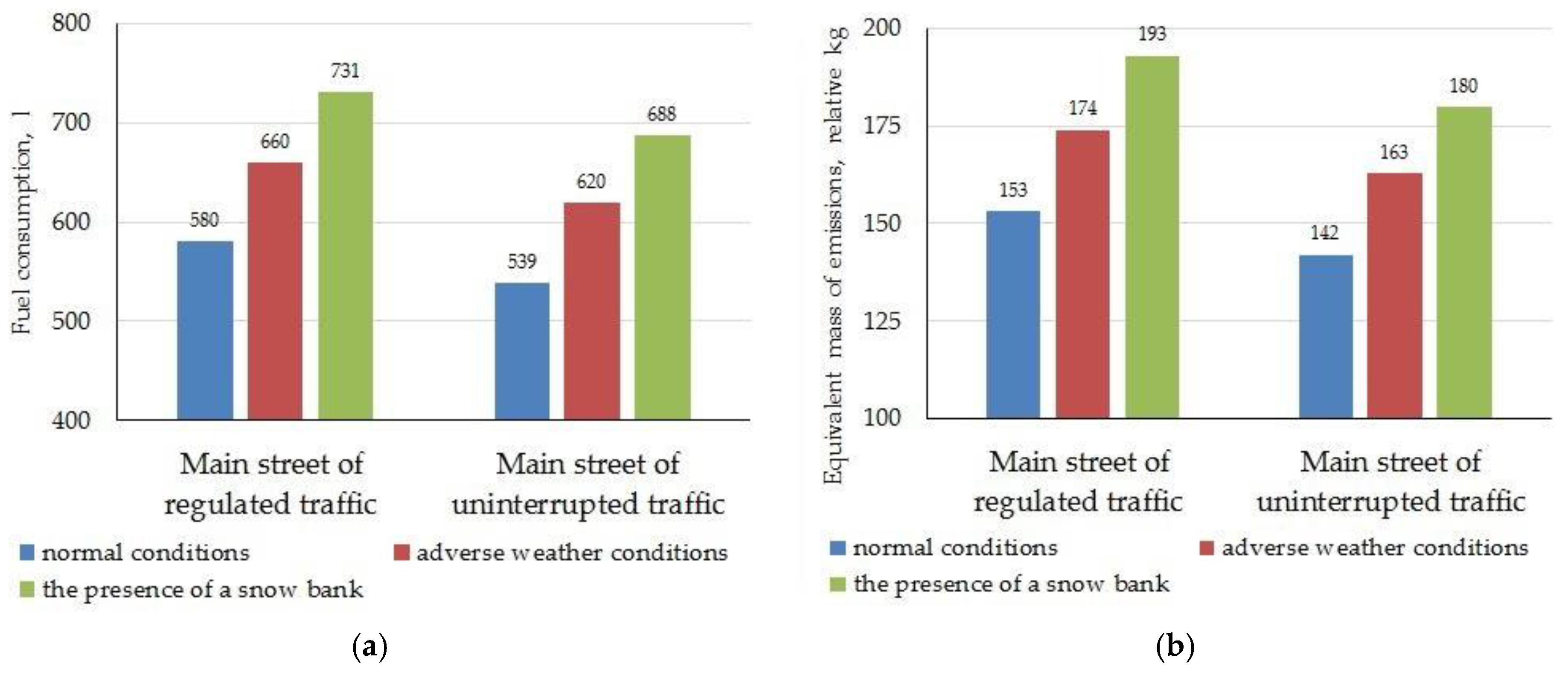 Sustainability 10 02052 g002