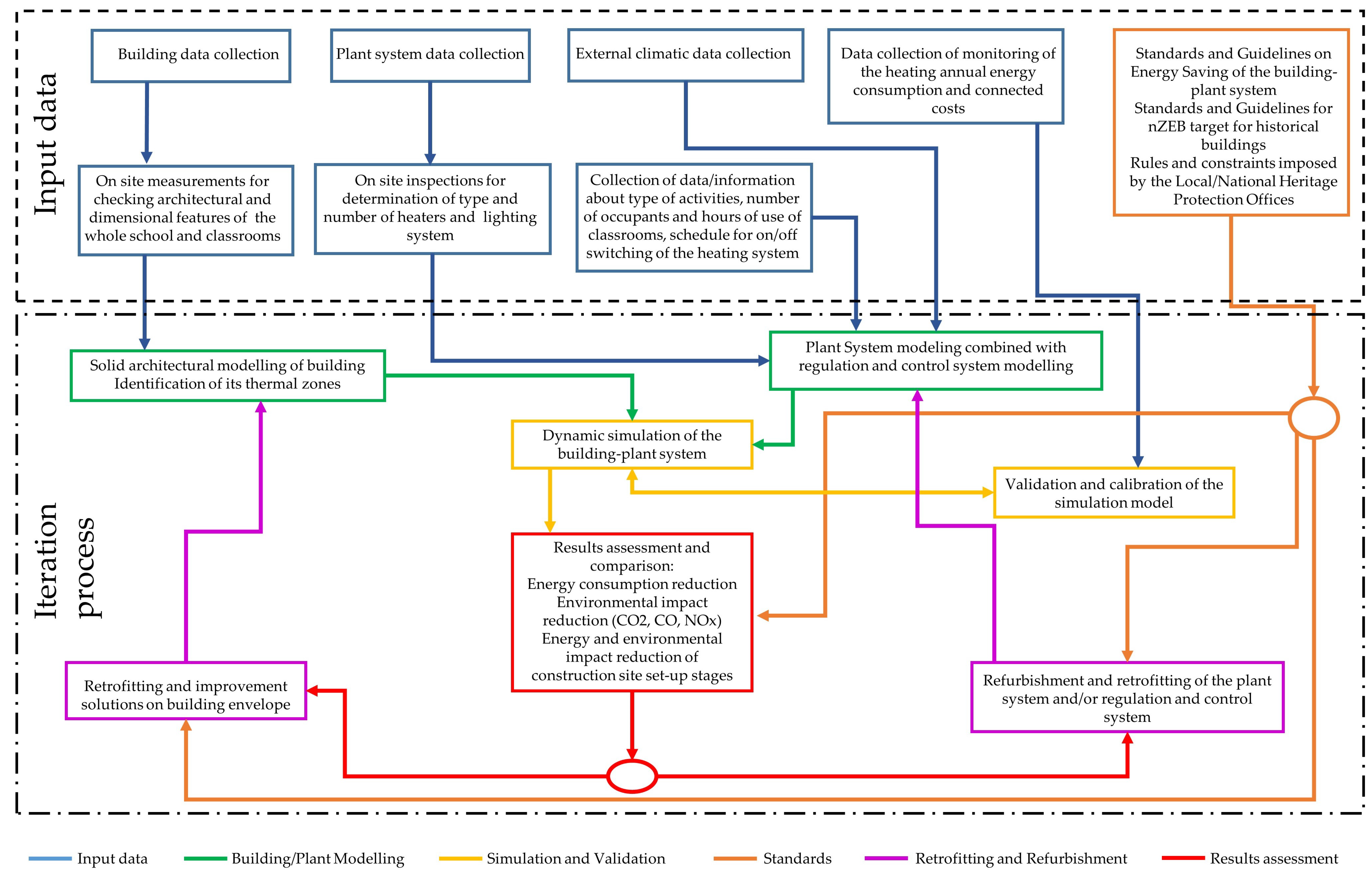 Sustainability 10 02054 g001